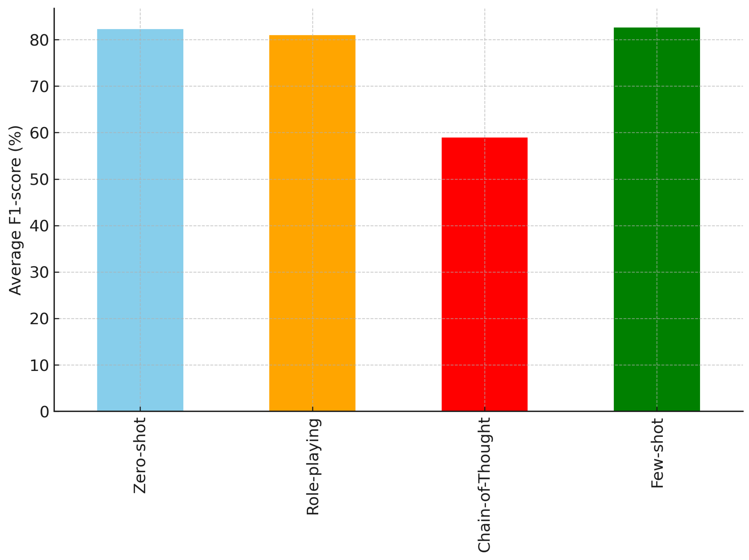 Information 16 00366 g001