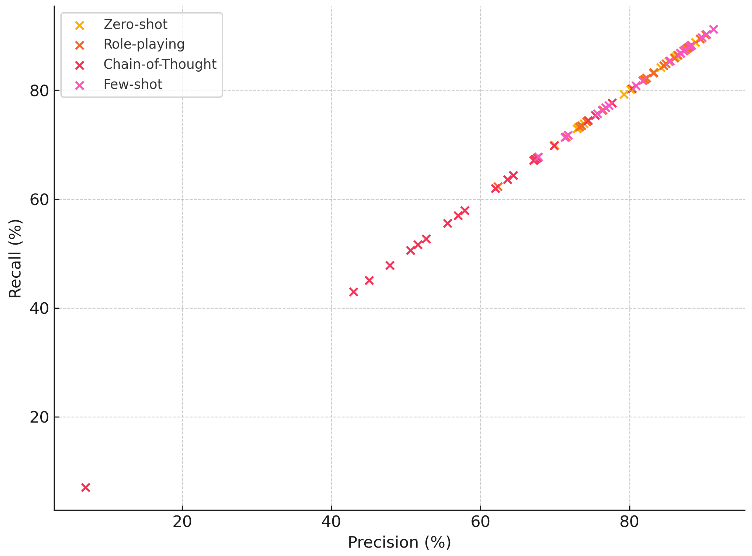 Information 16 00366 g002