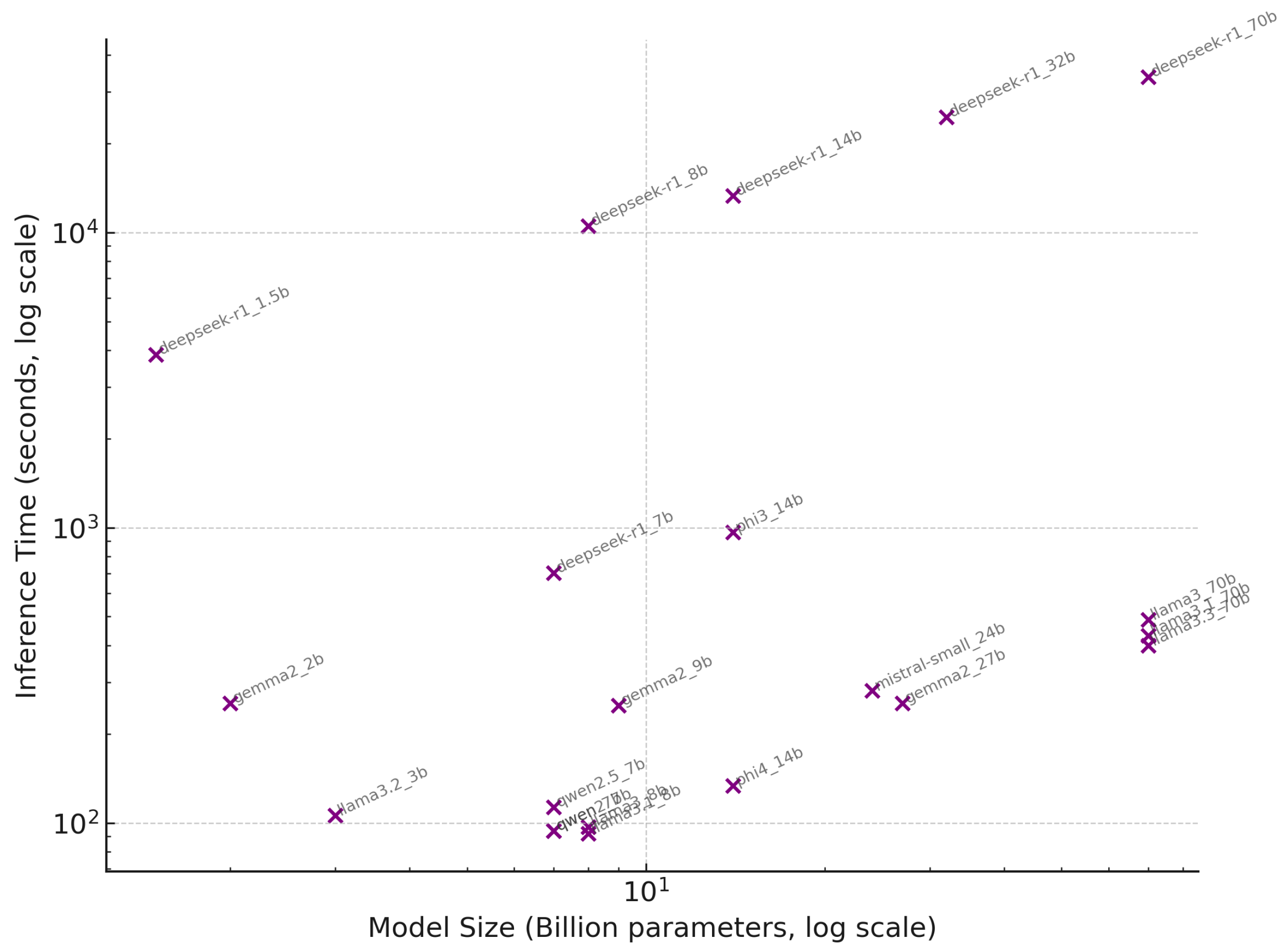 Information 16 00366 g003