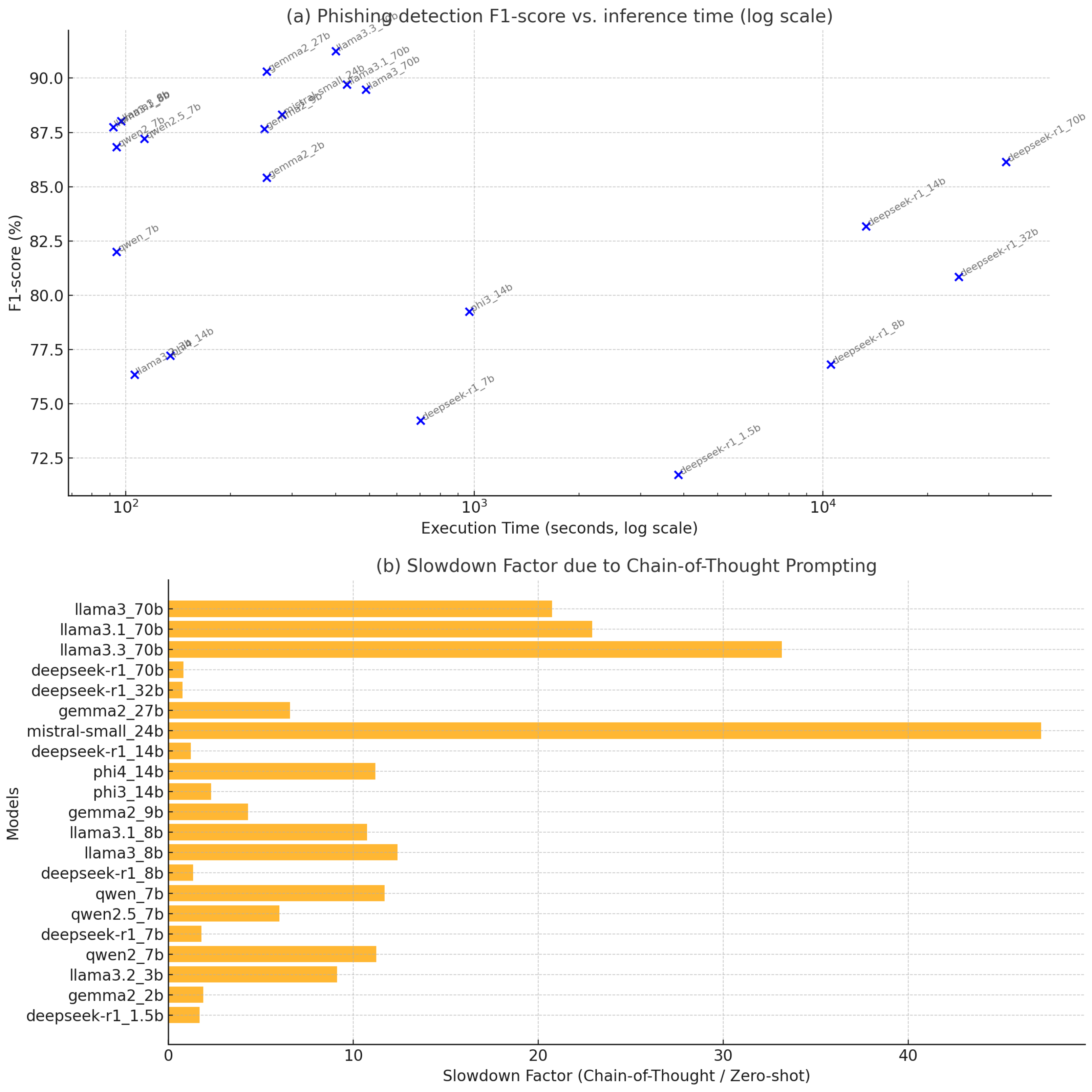 Information 16 00366 g005