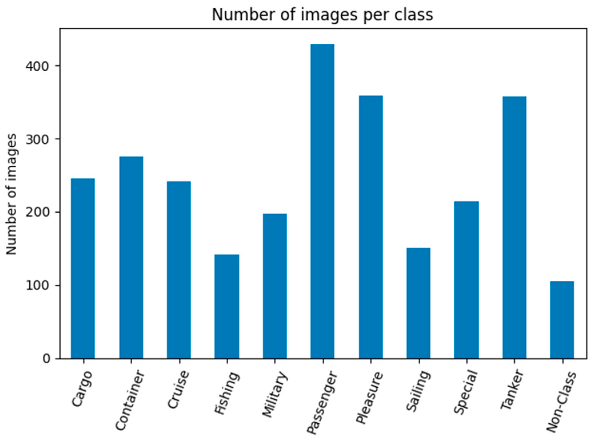 Information 16 00367 g003