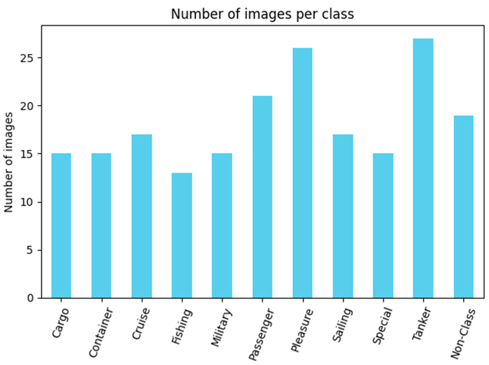Information 16 00367 g004