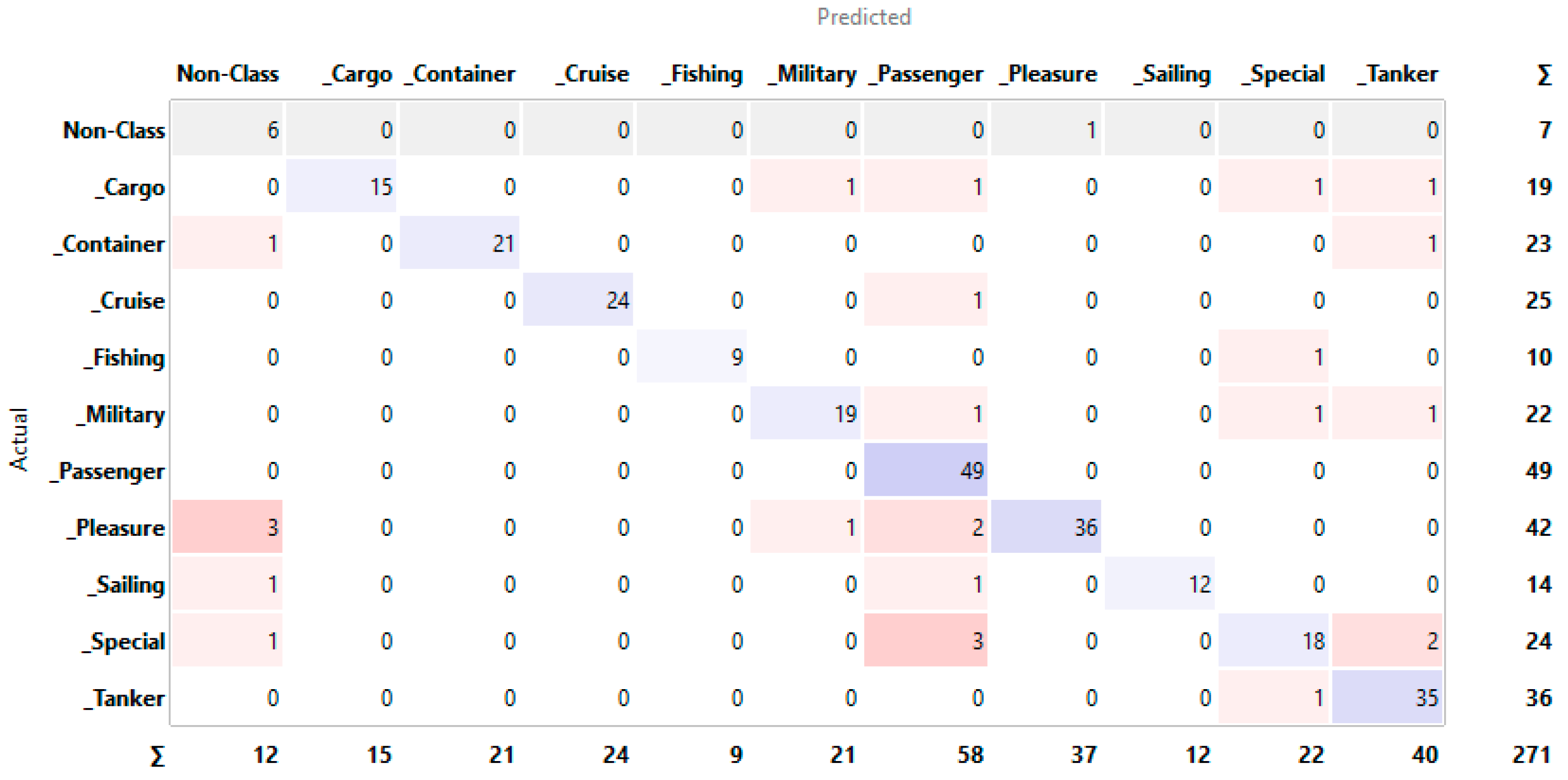 Information 16 00367 g007