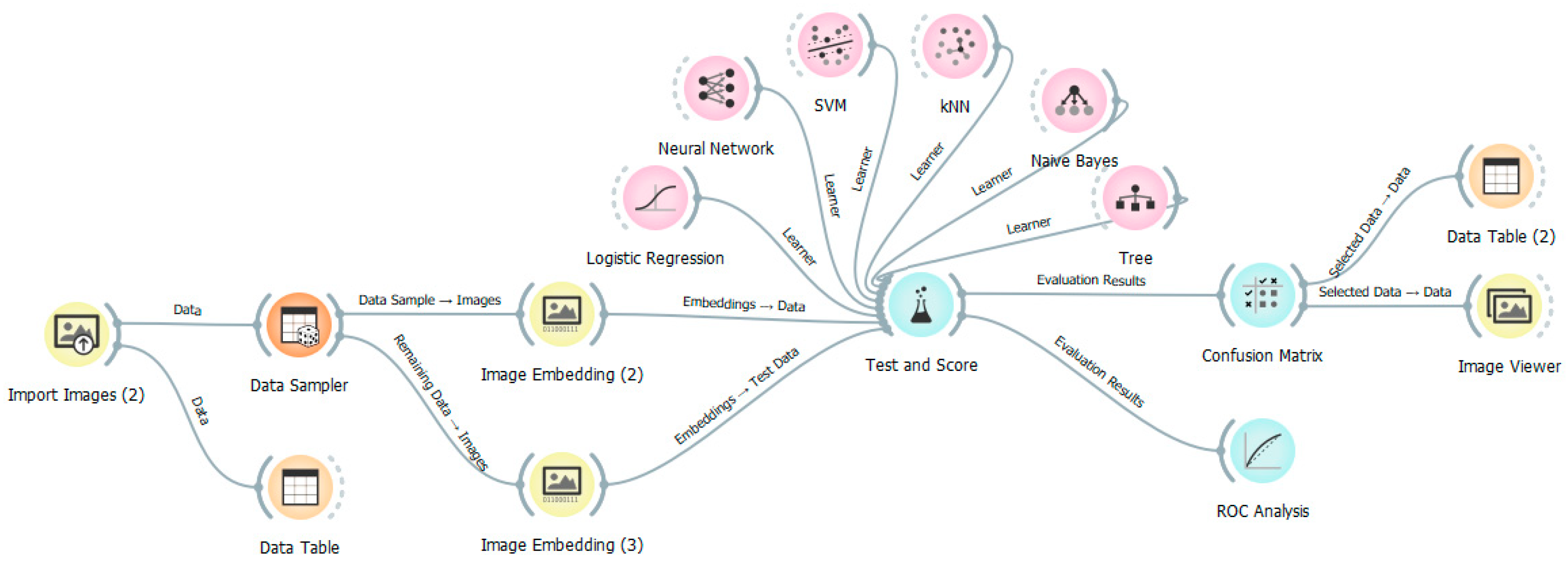 Information 16 00367 g008