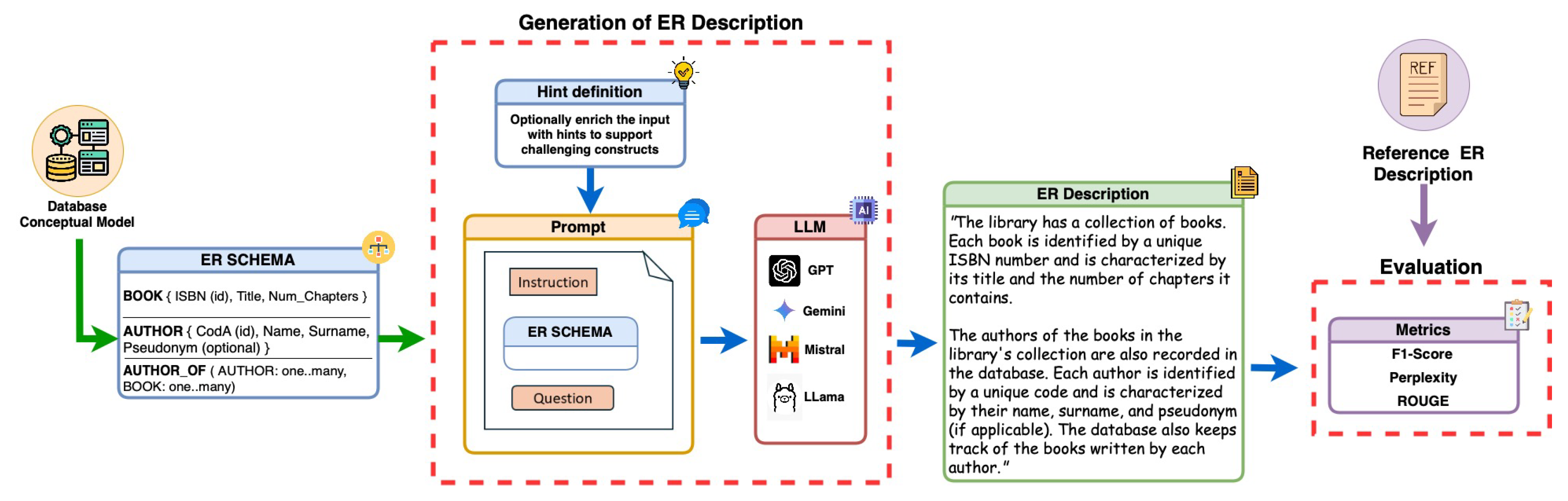 Information 16 00368 g002