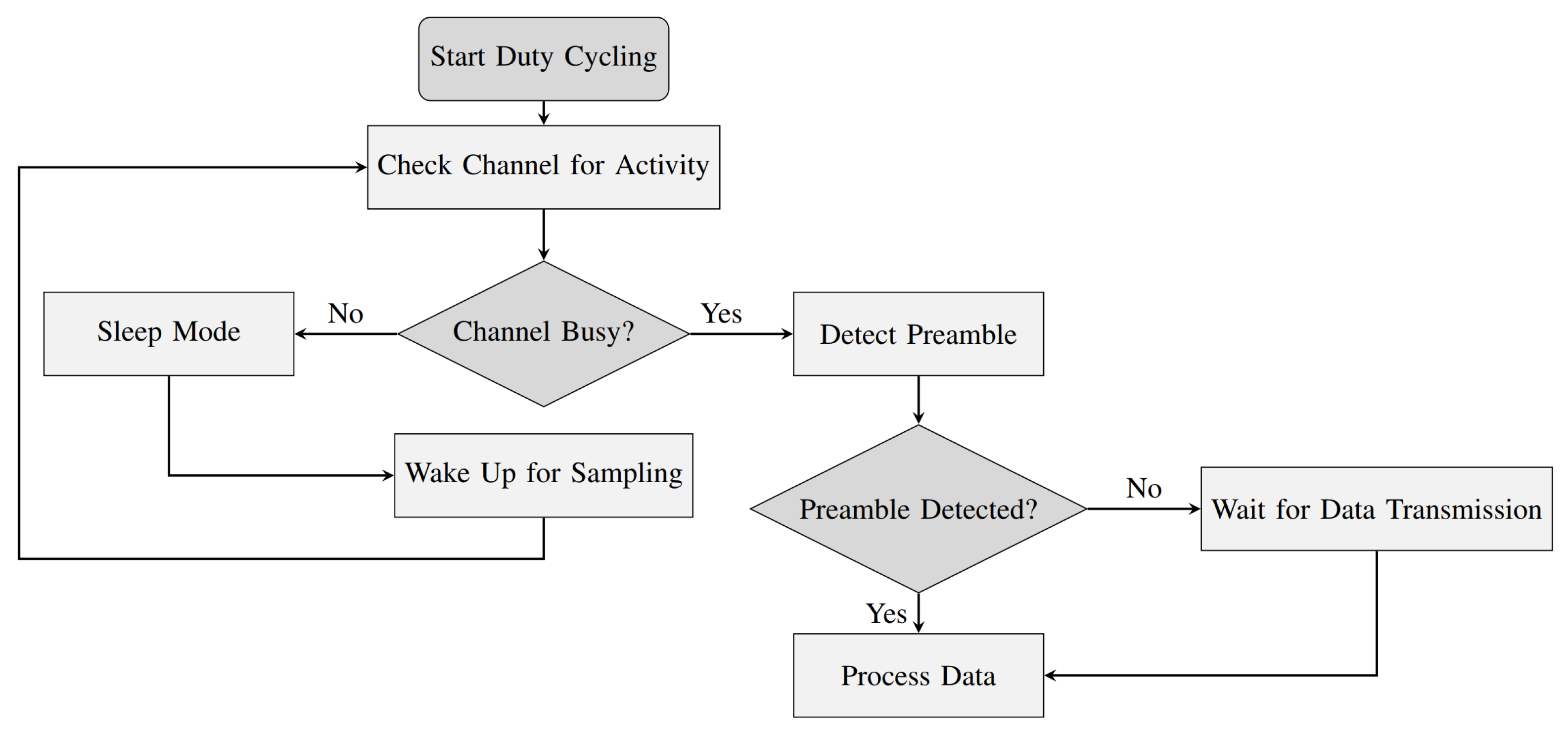 Information 16 00369 g001