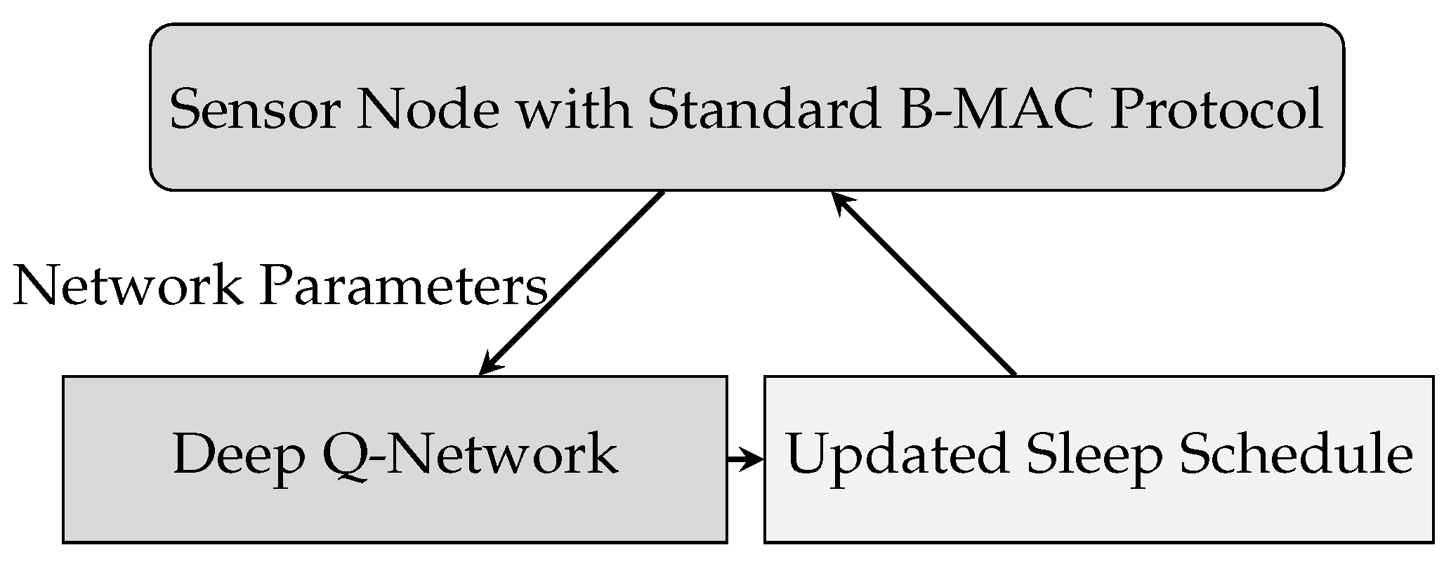 Information 16 00369 g002