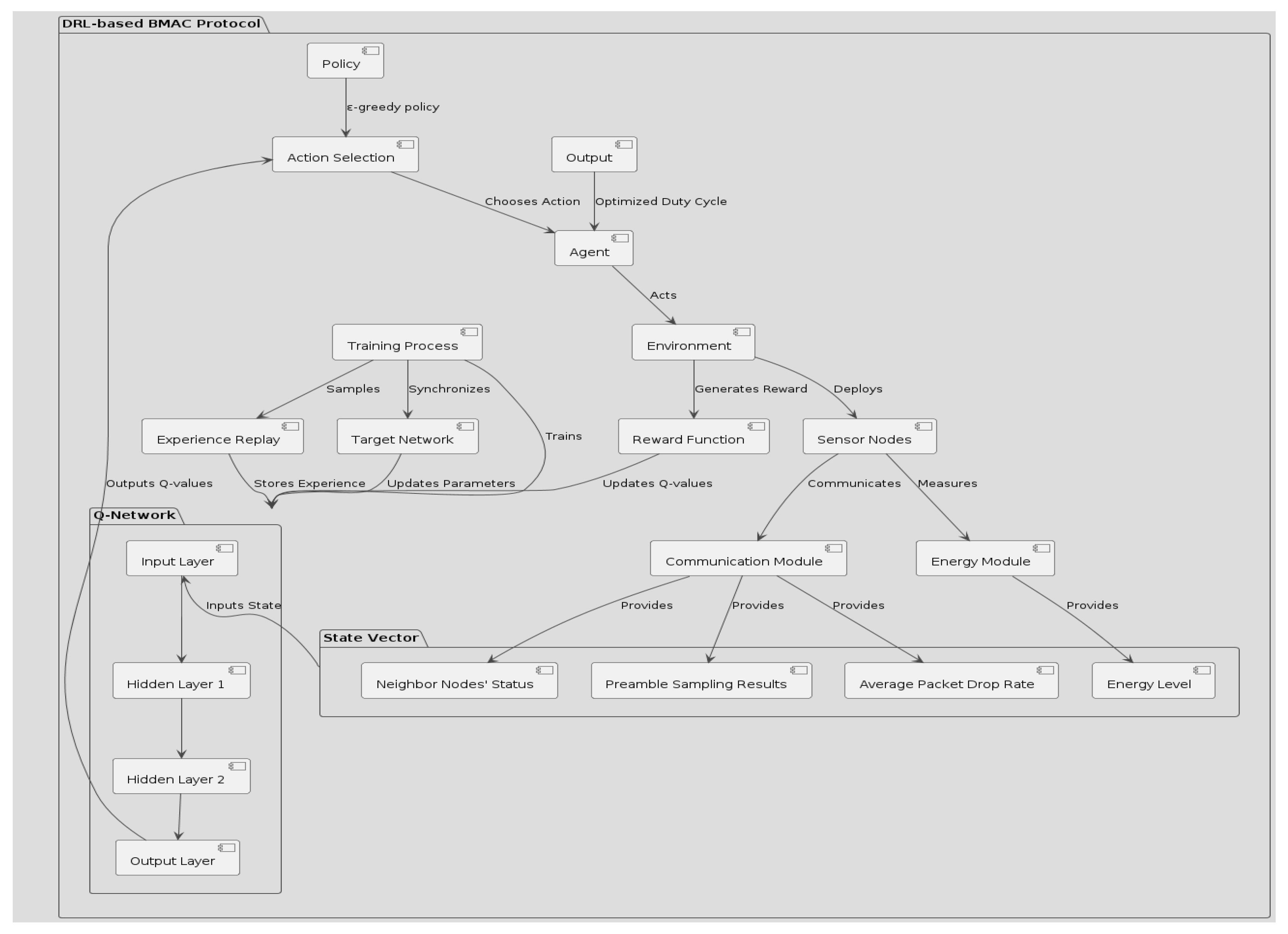 Information 16 00369 g003