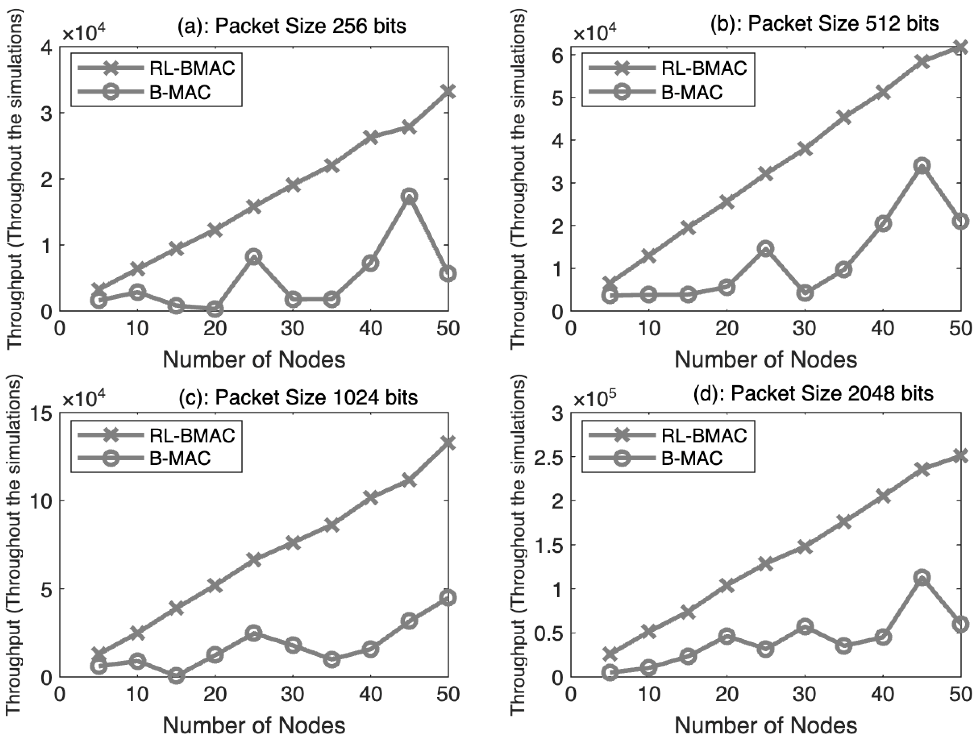 Information 16 00369 g004