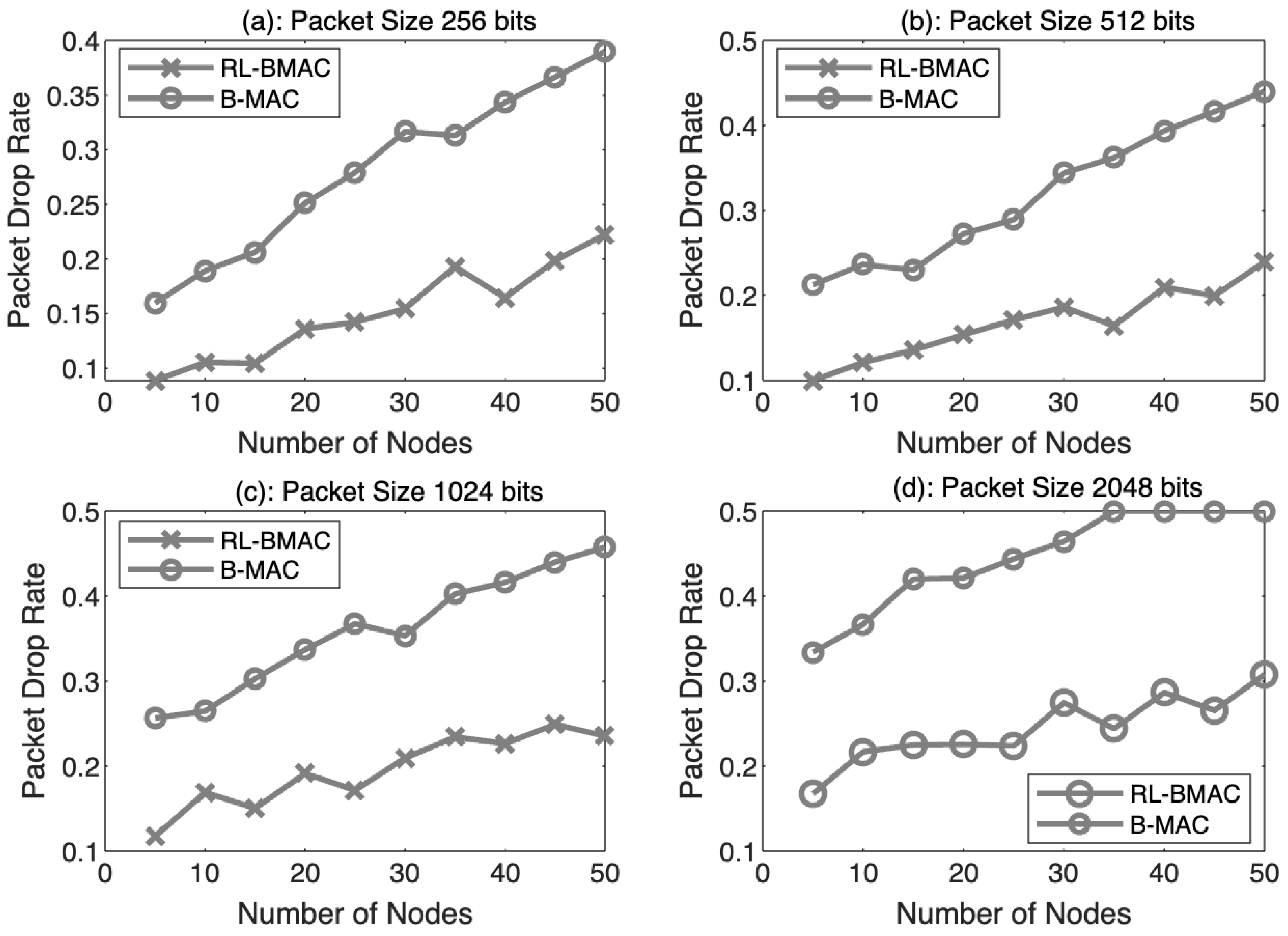 Information 16 00369 g005