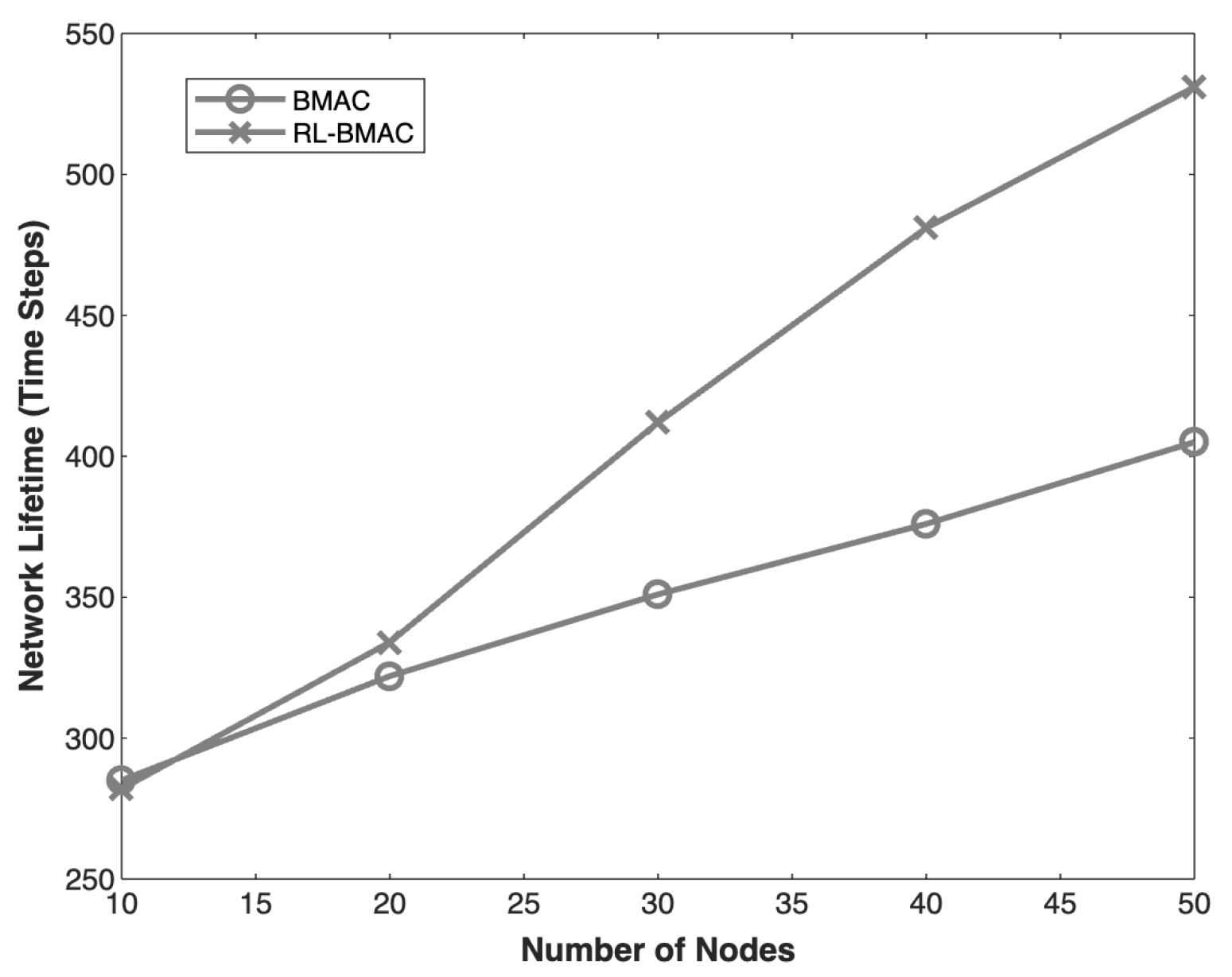 Information 16 00369 g006