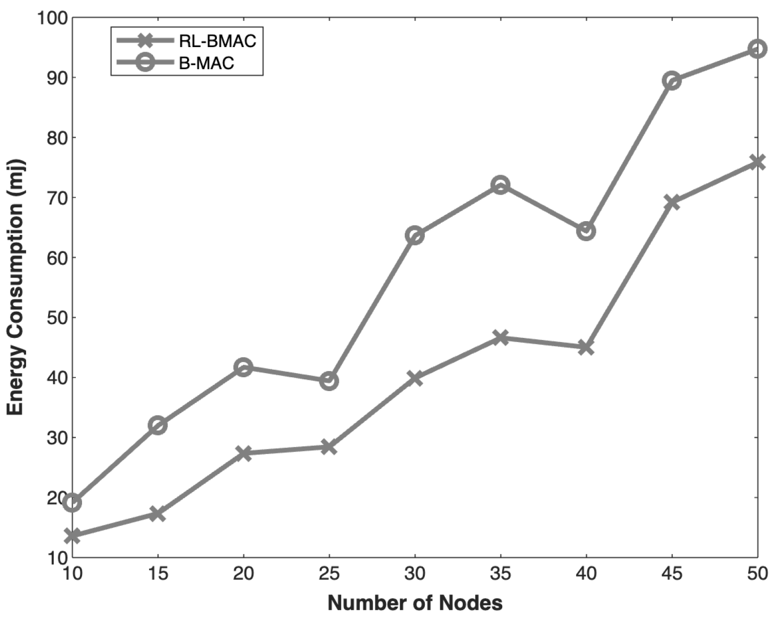 Information 16 00369 g007