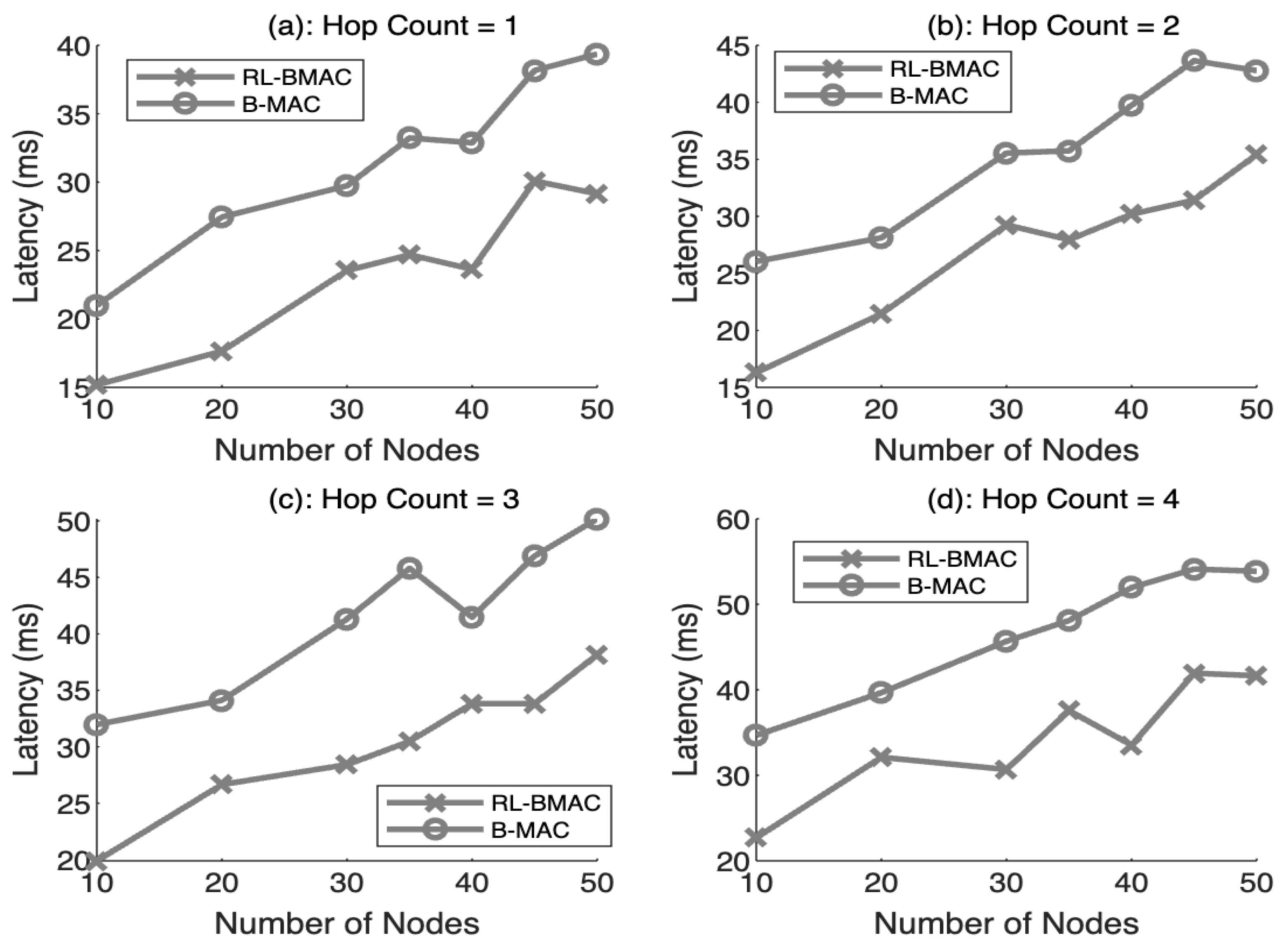 Information 16 00369 g009