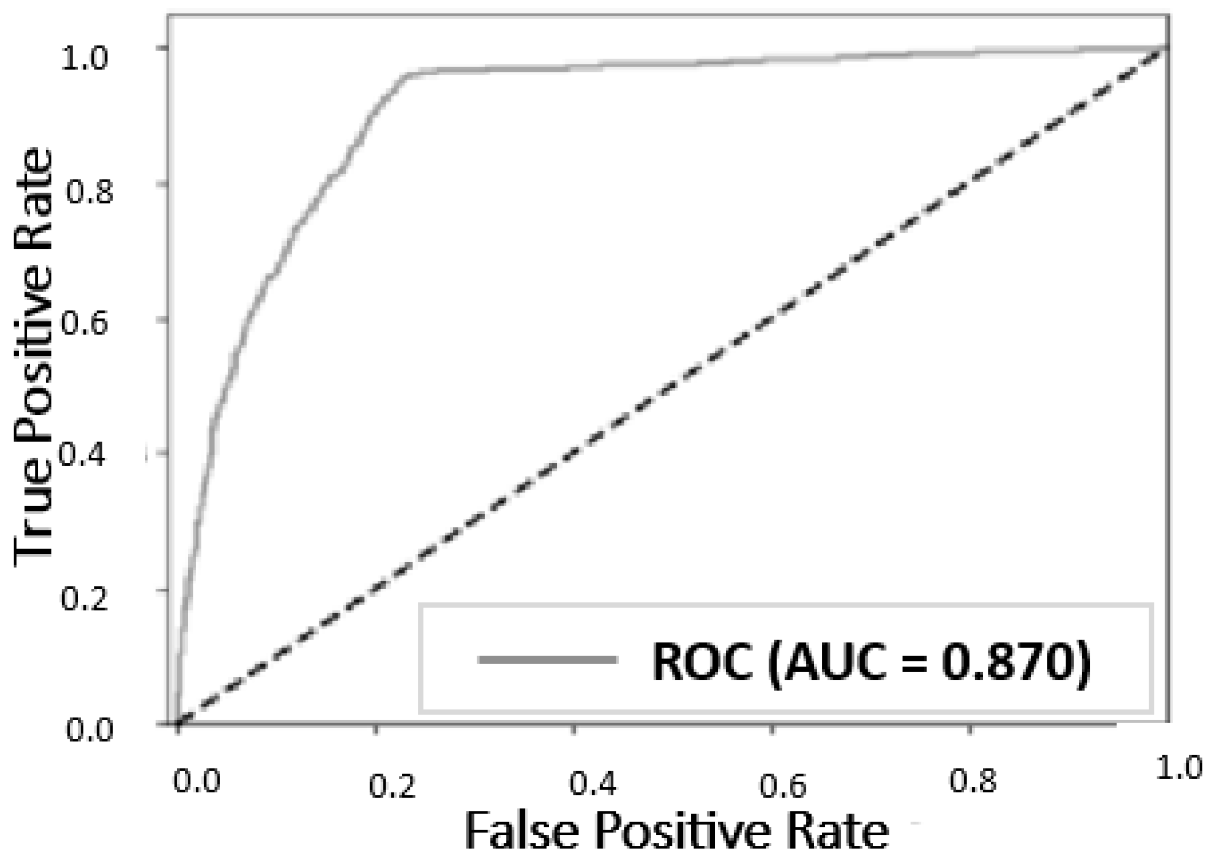 Information 16 00371 g009