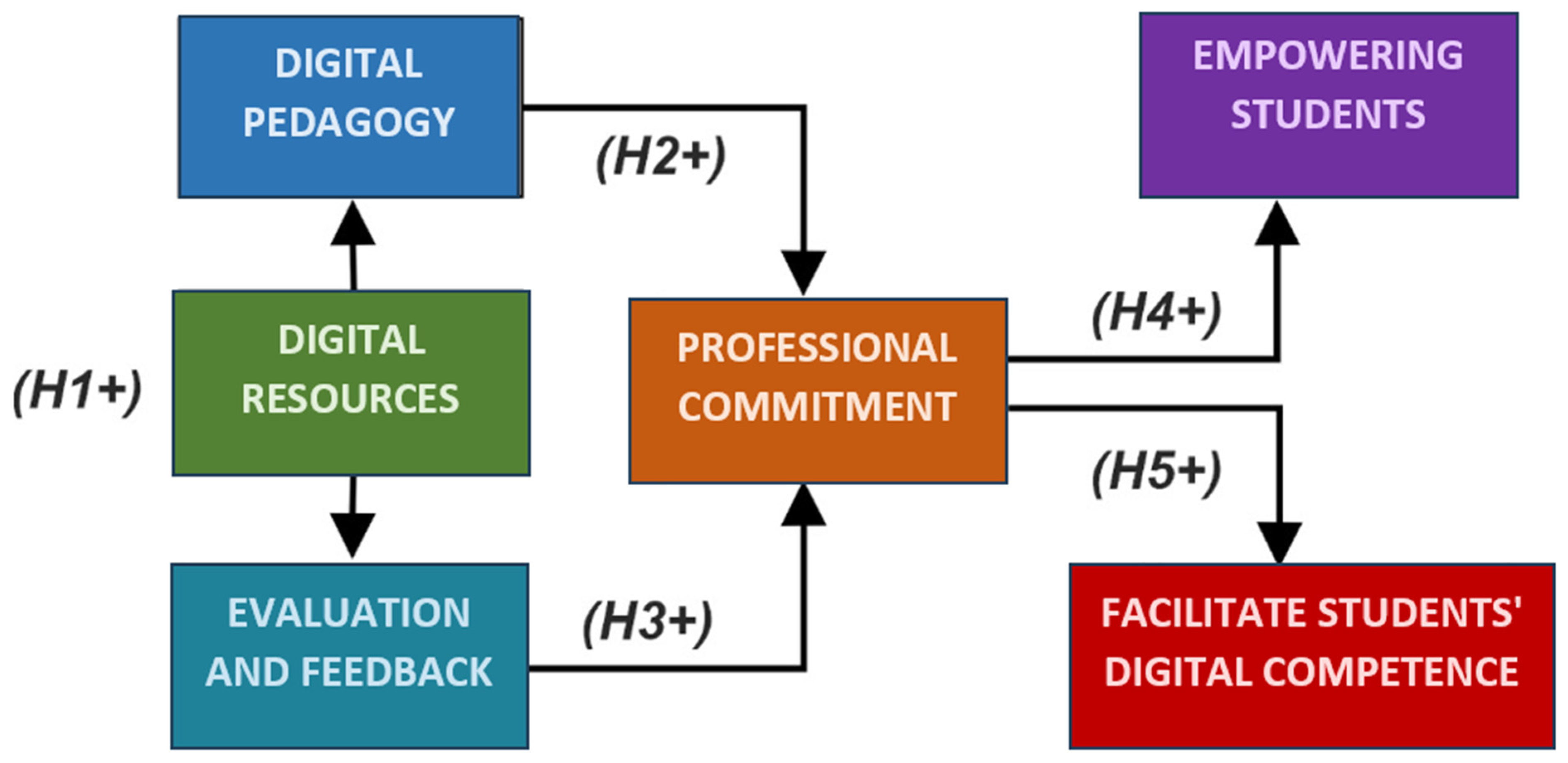 Information 16 00373 g001