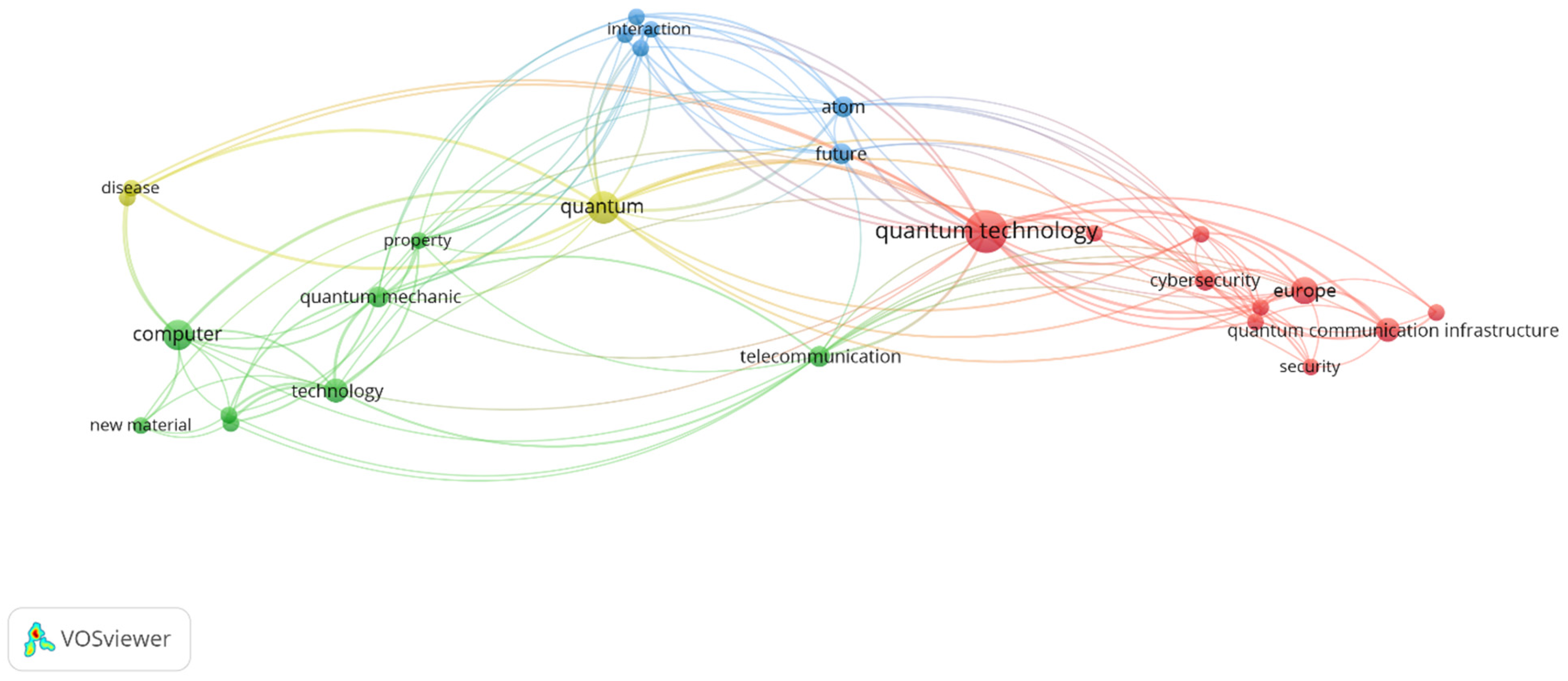 Information 16 00375 g003