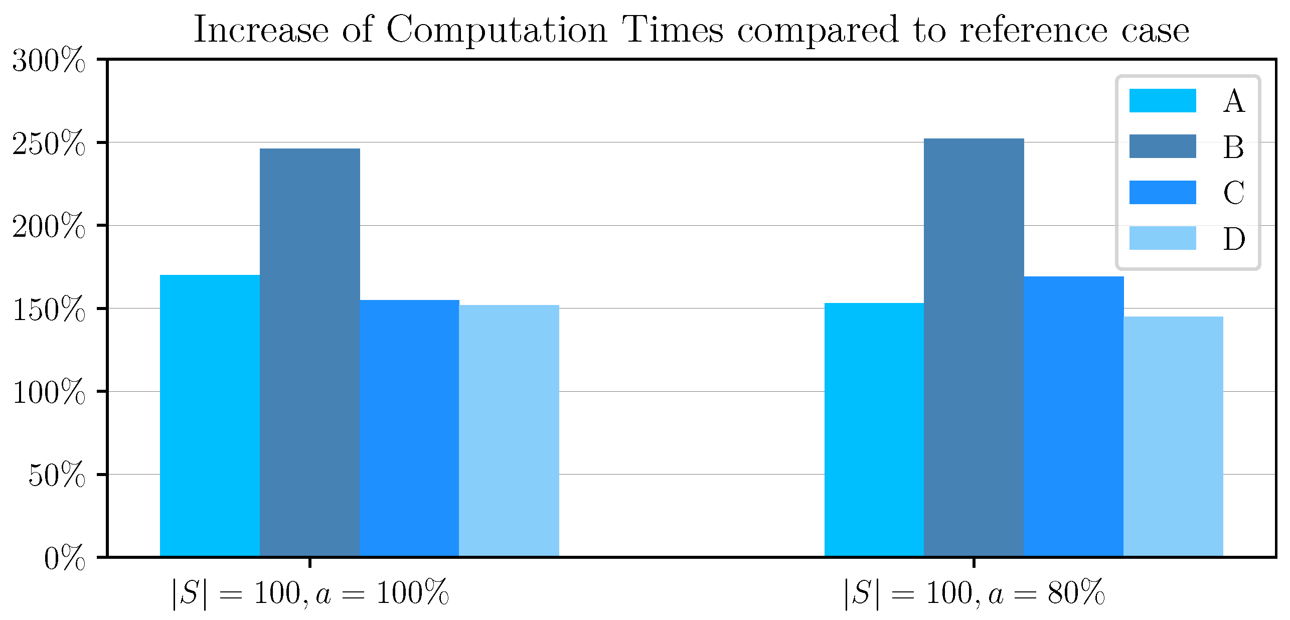 Information 16 00376 g004