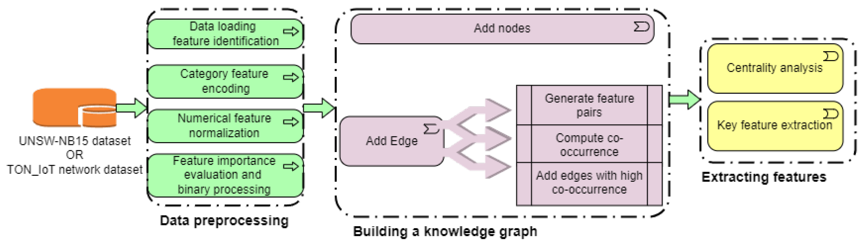 Information 16 00377 g002