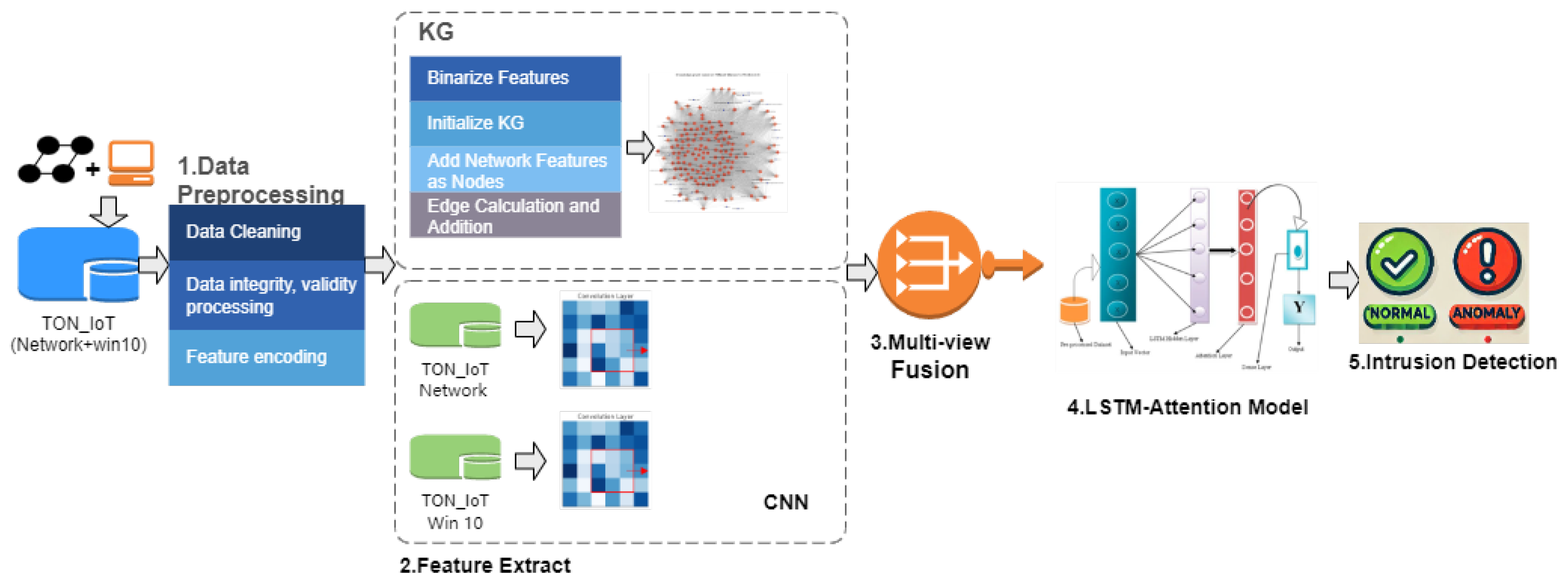 Information 16 00377 g003