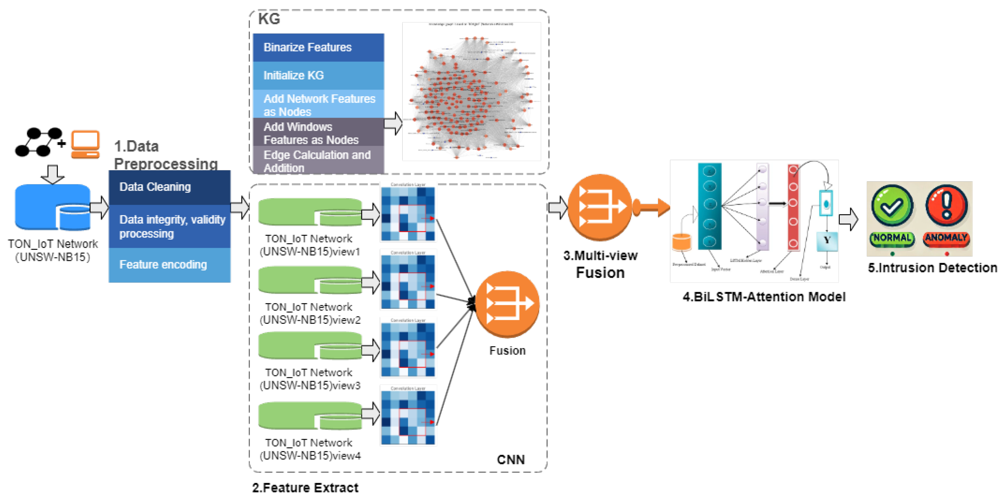 Information 16 00377 g005