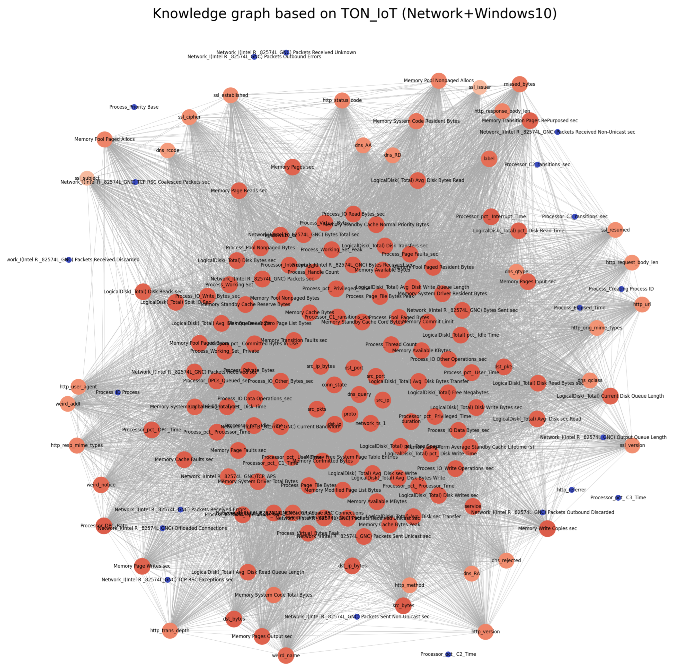 Information 16 00377 g007