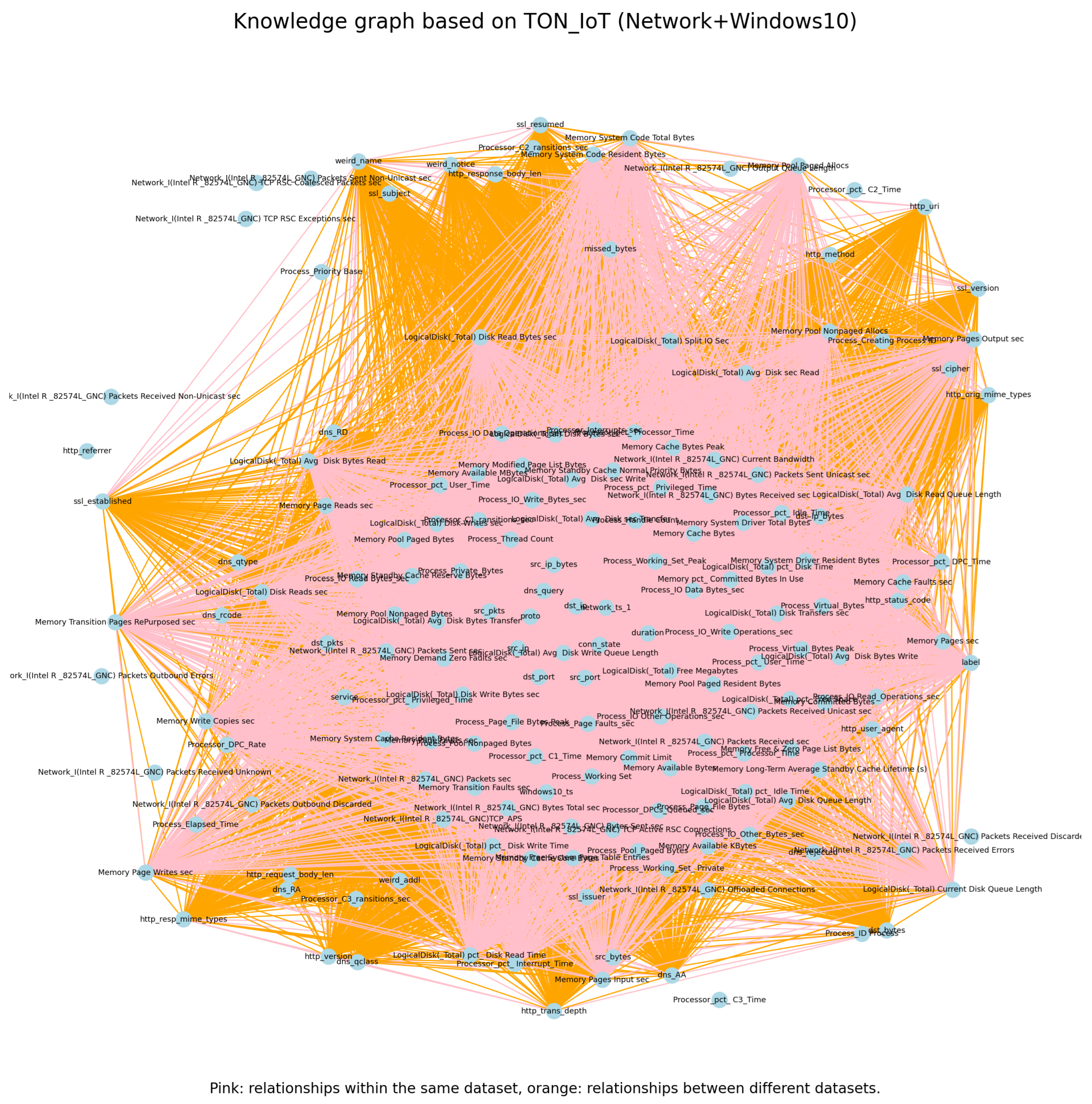 Information 16 00377 g008