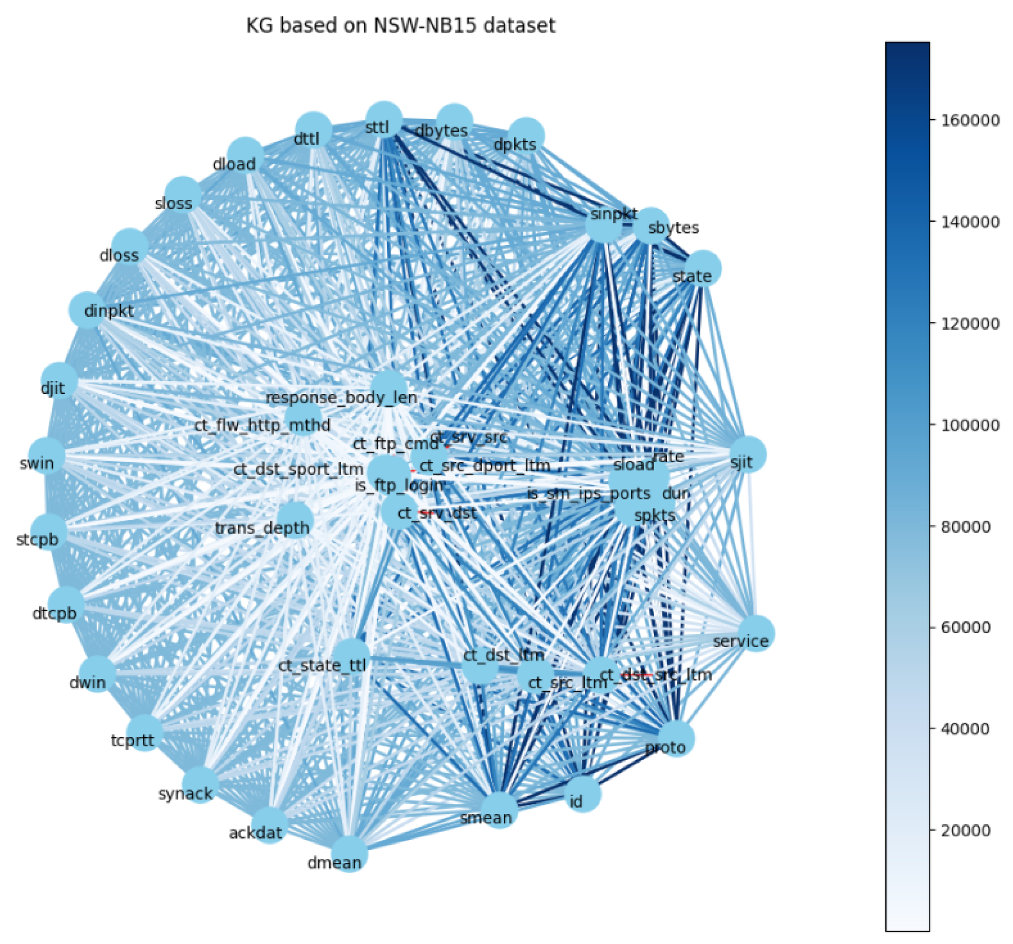 Information 16 00377 g009