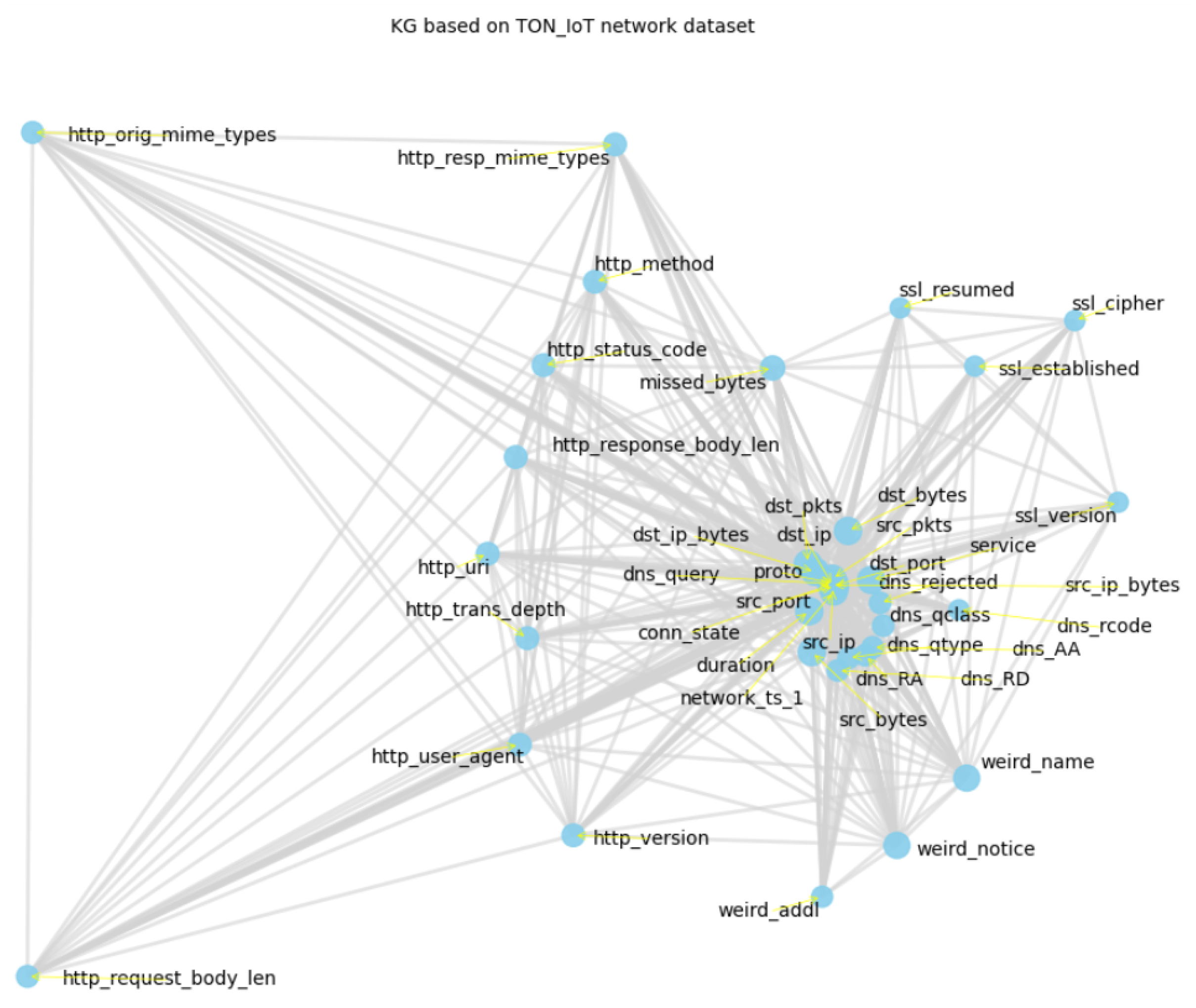 Information 16 00377 g010