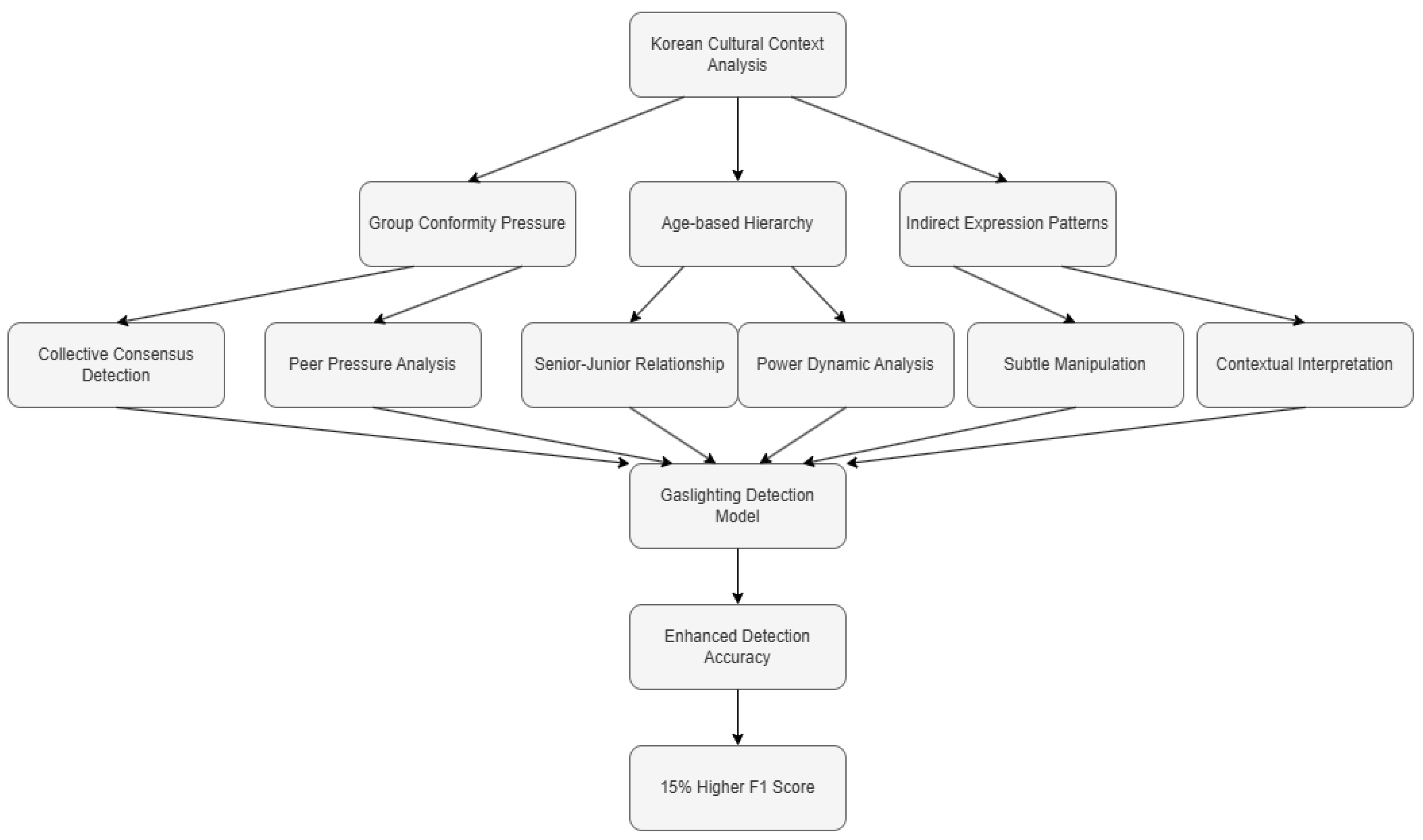 Information 16 00379 g002