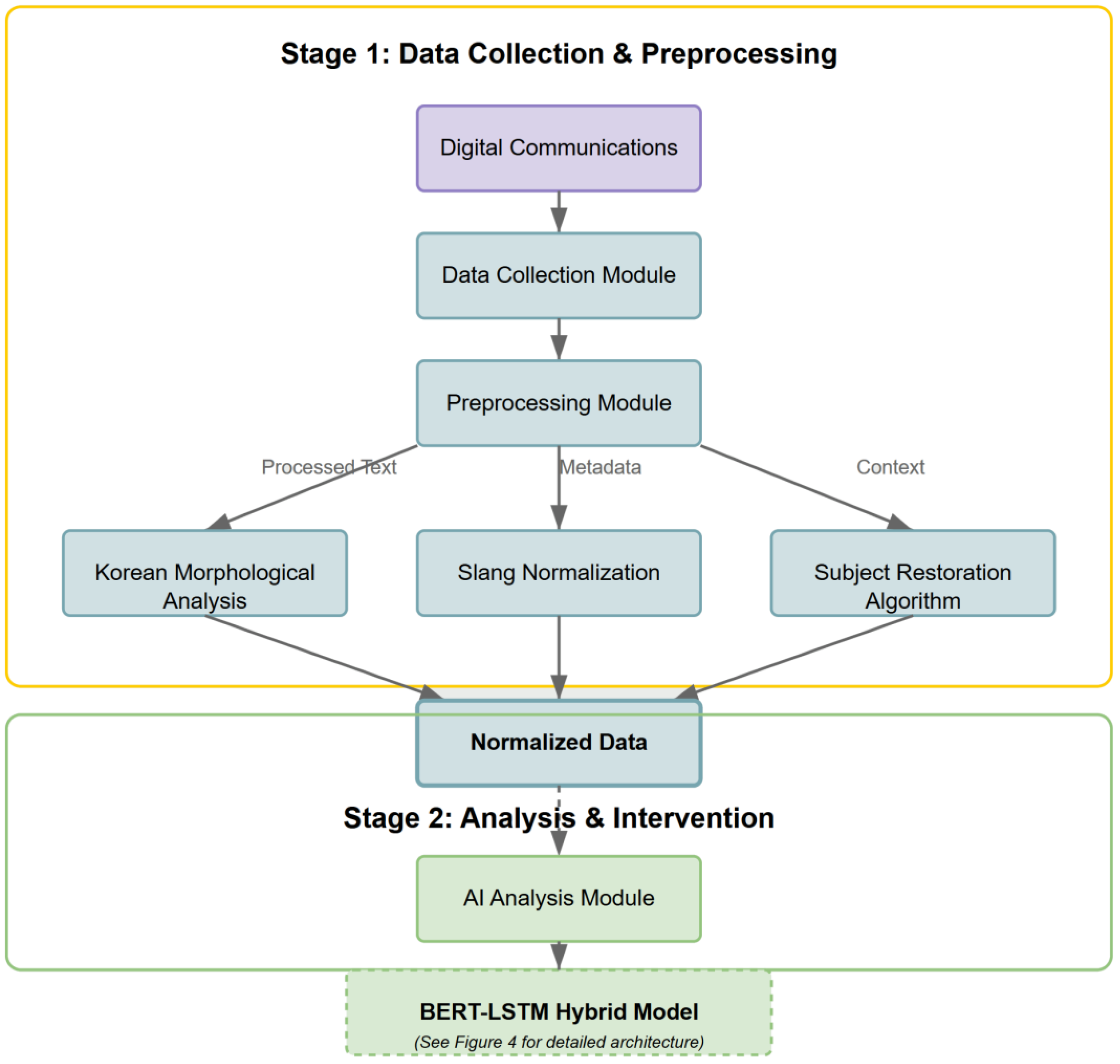 Information 16 00379 g003