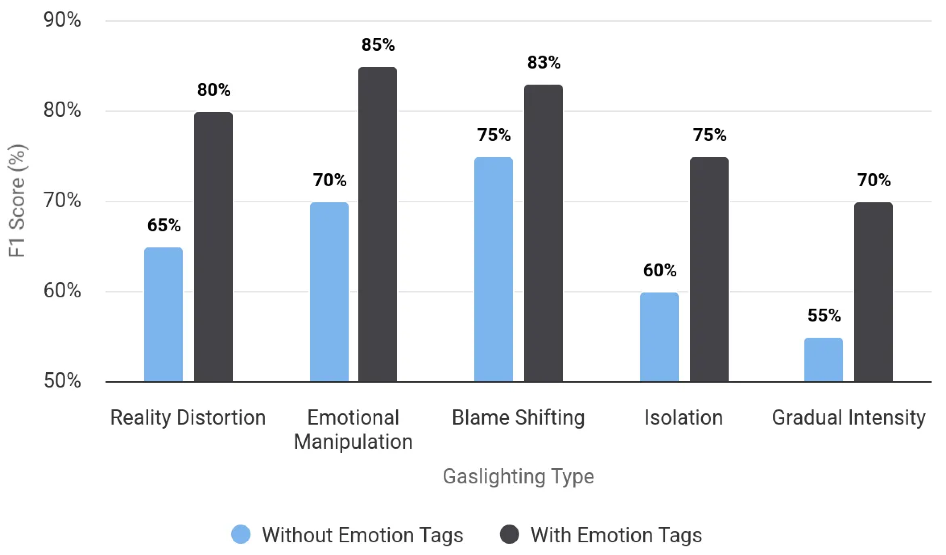 Information 16 00379 g005