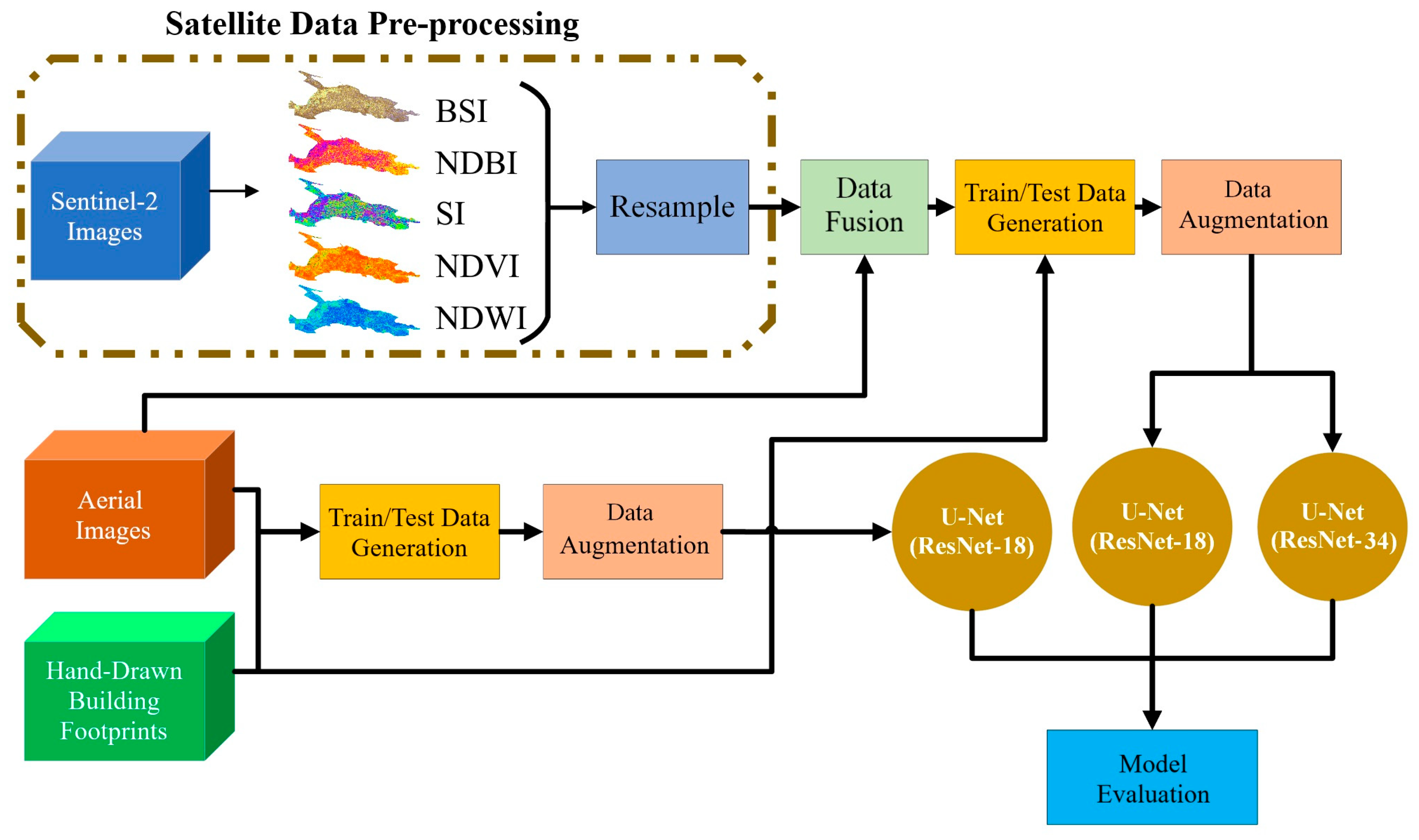 Information 16 00380 g001