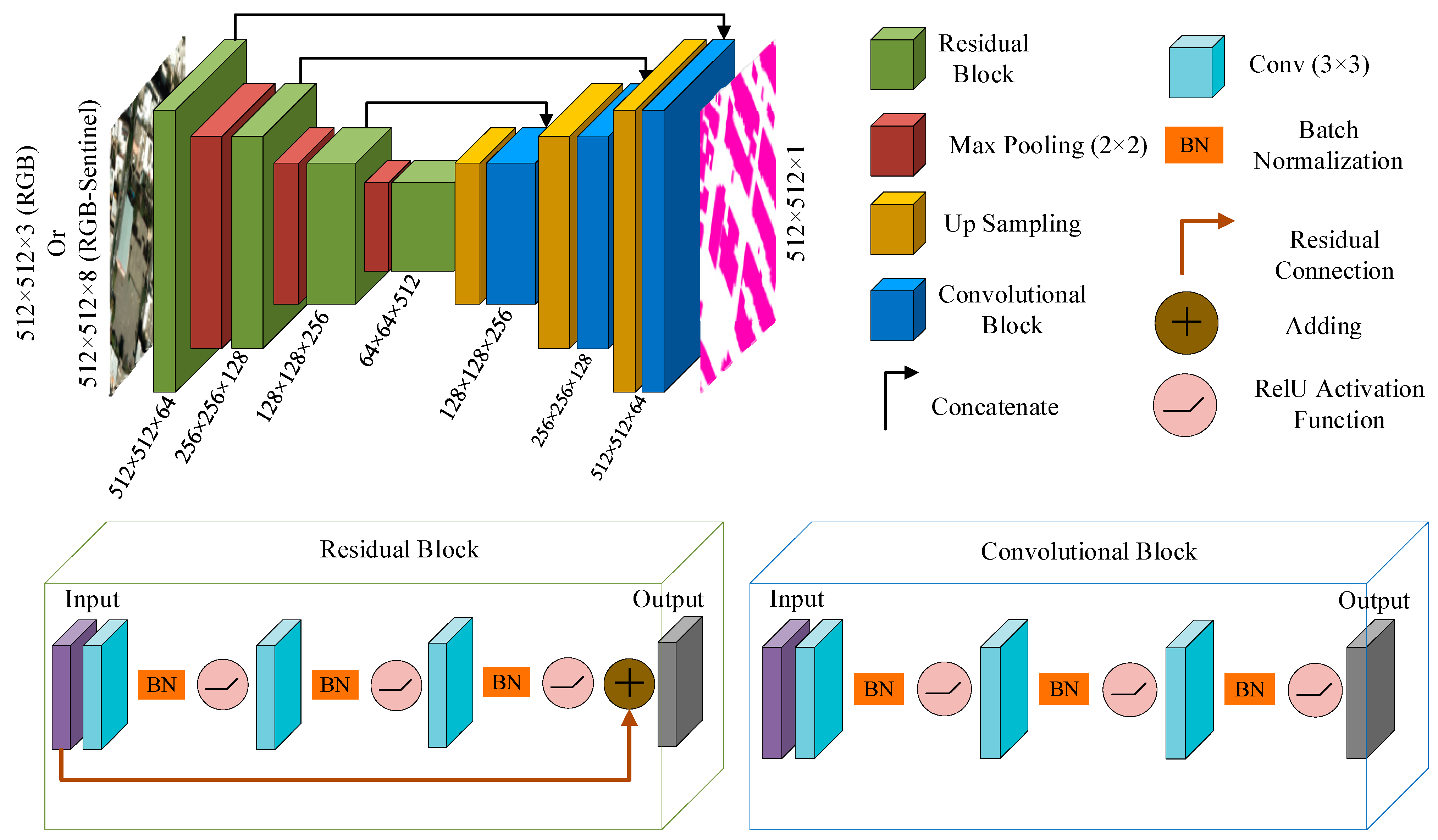 Information 16 00380 g003