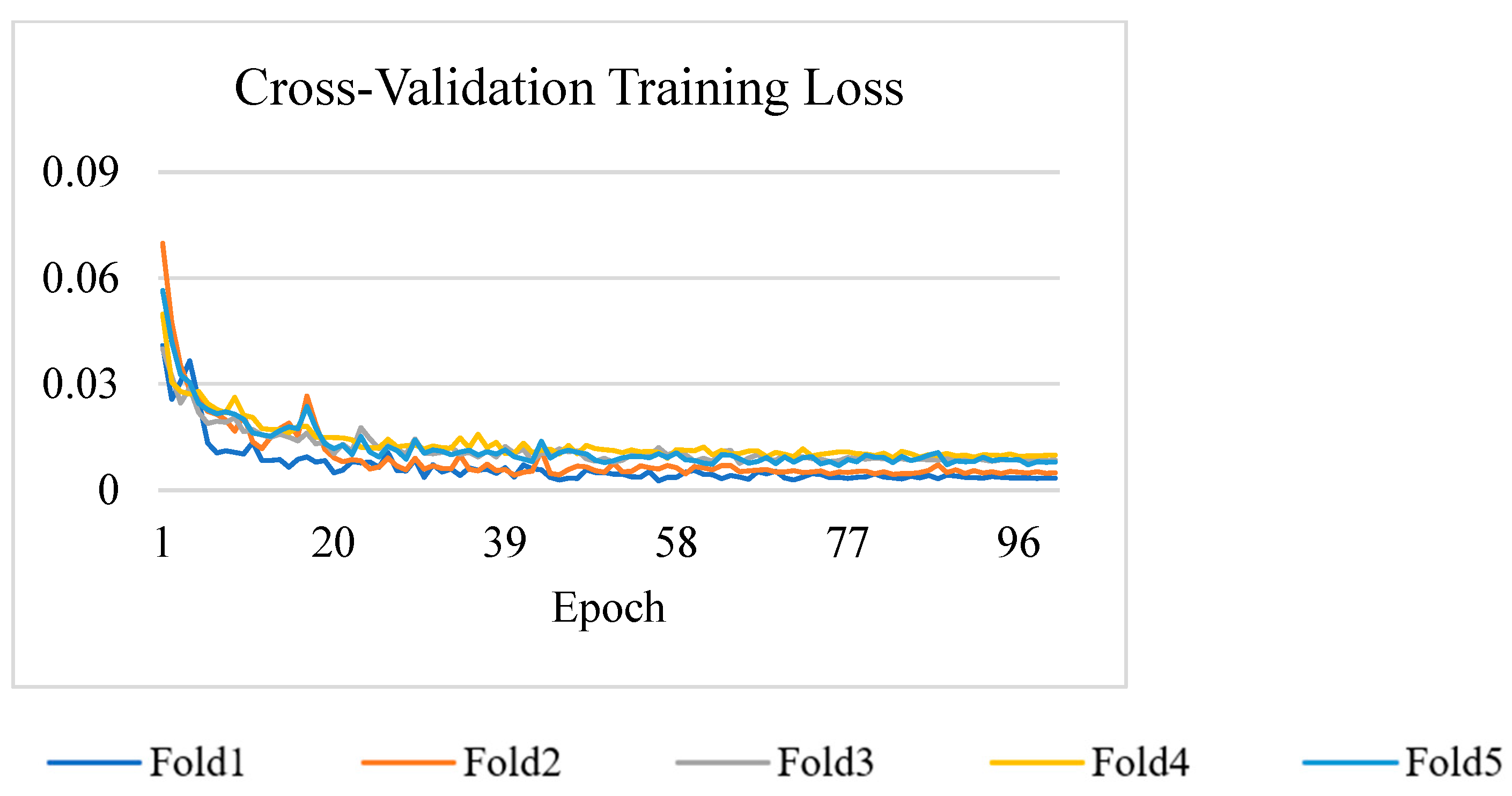 Information 16 00380 g009
