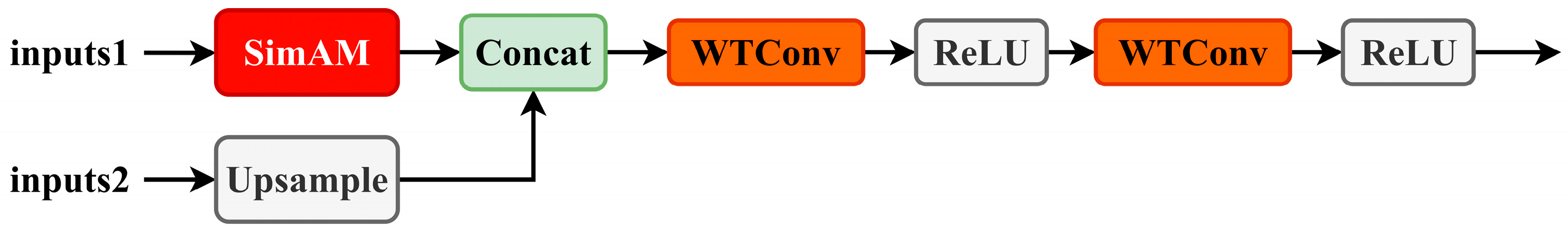 Information 16 00382 g003