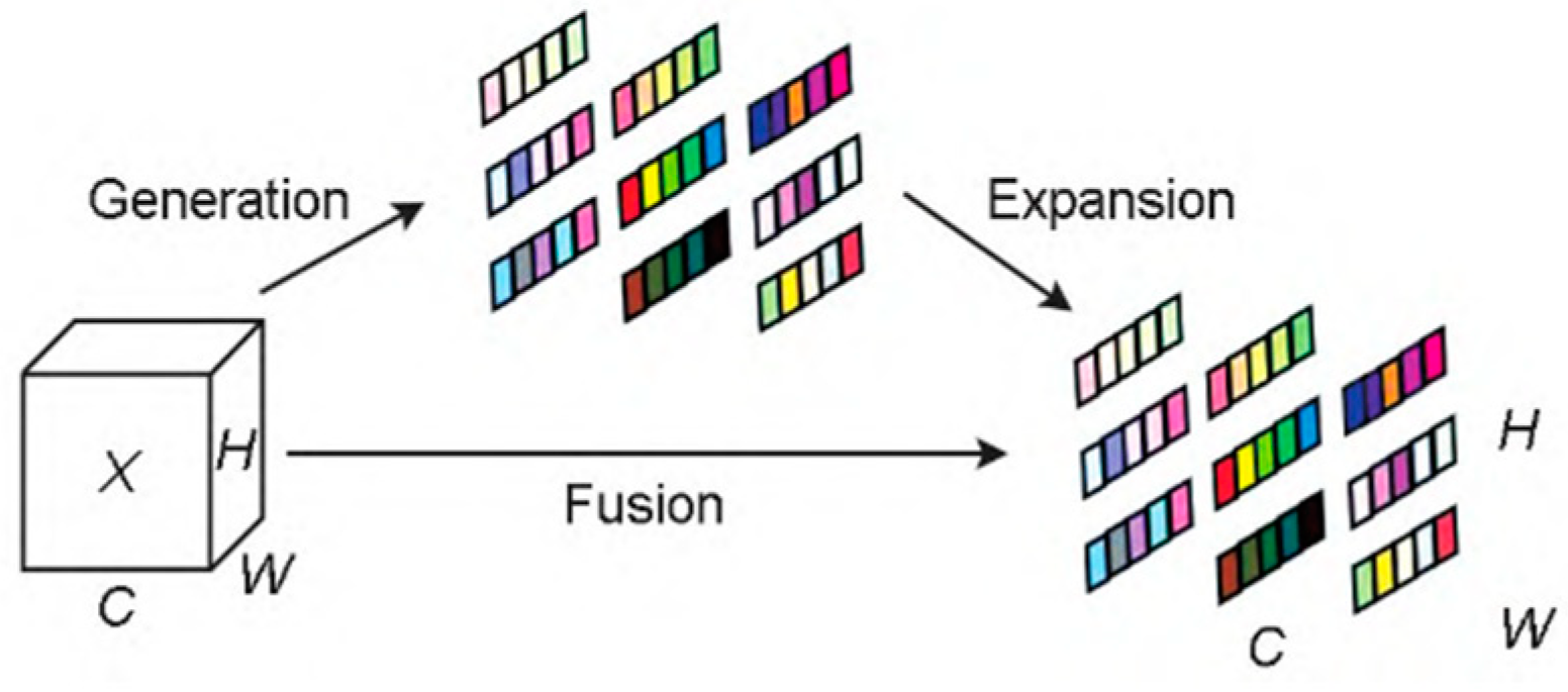 Information 16 00382 g005