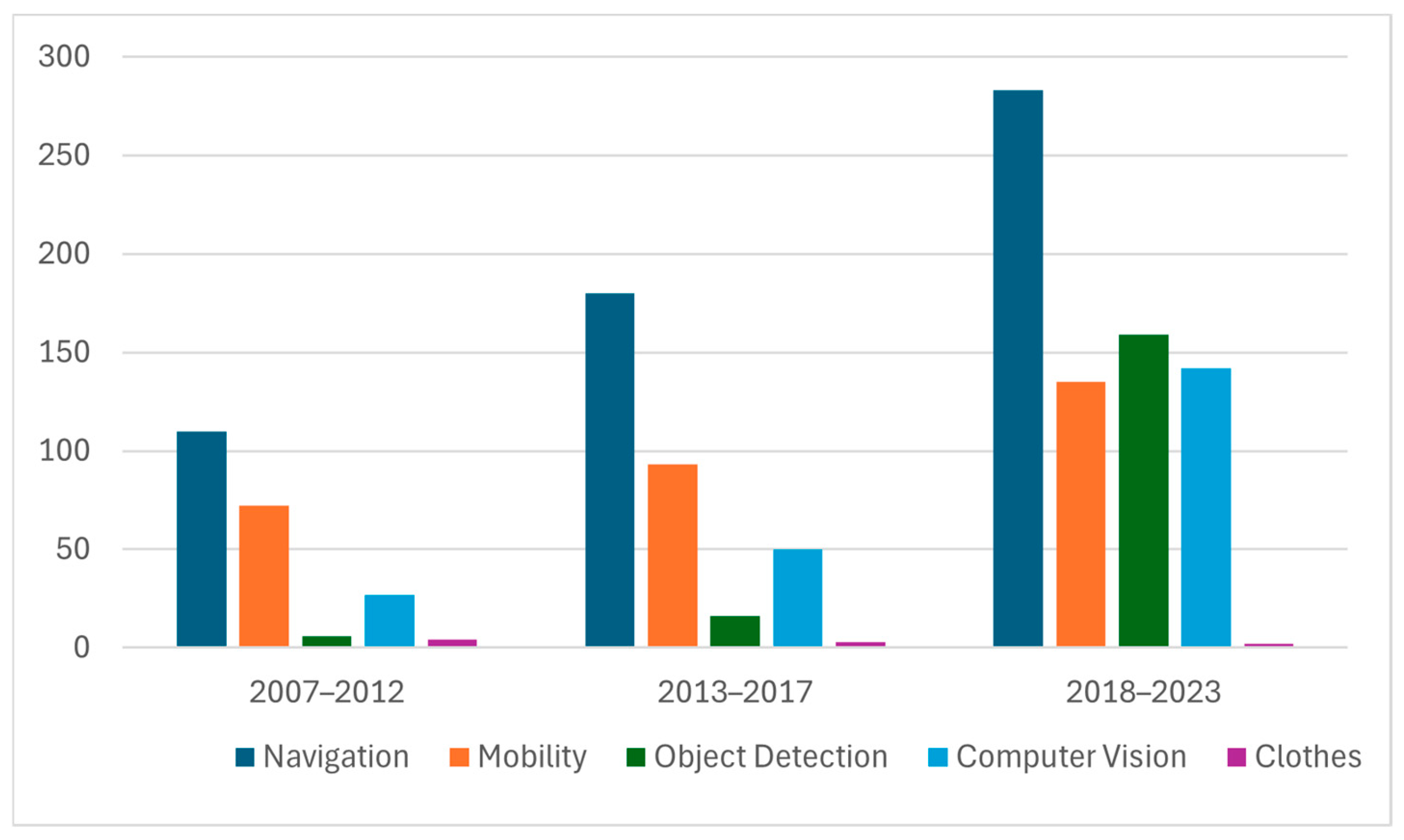 Information 16 00383 g001