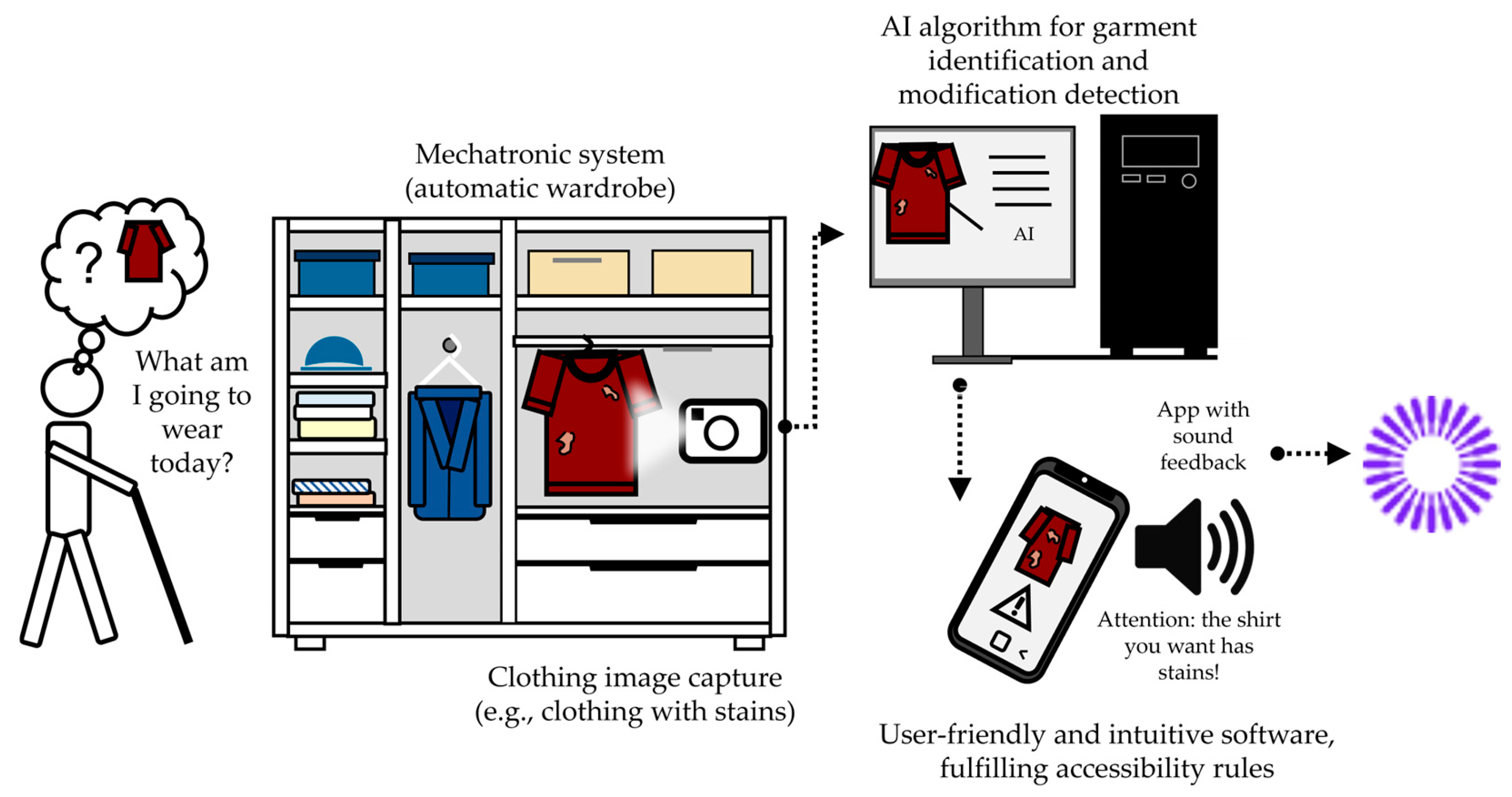 Information 16 00383 g002
