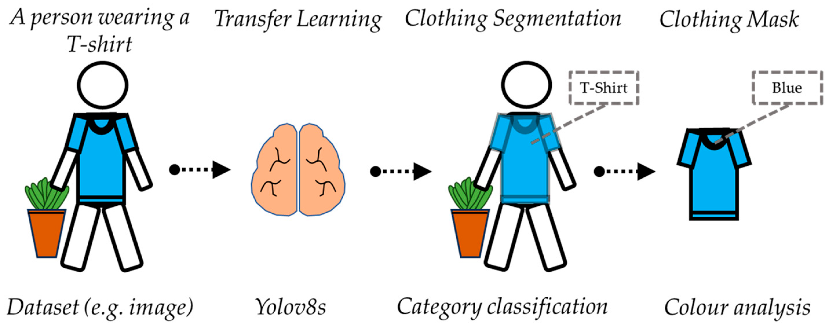 Information 16 00383 g003