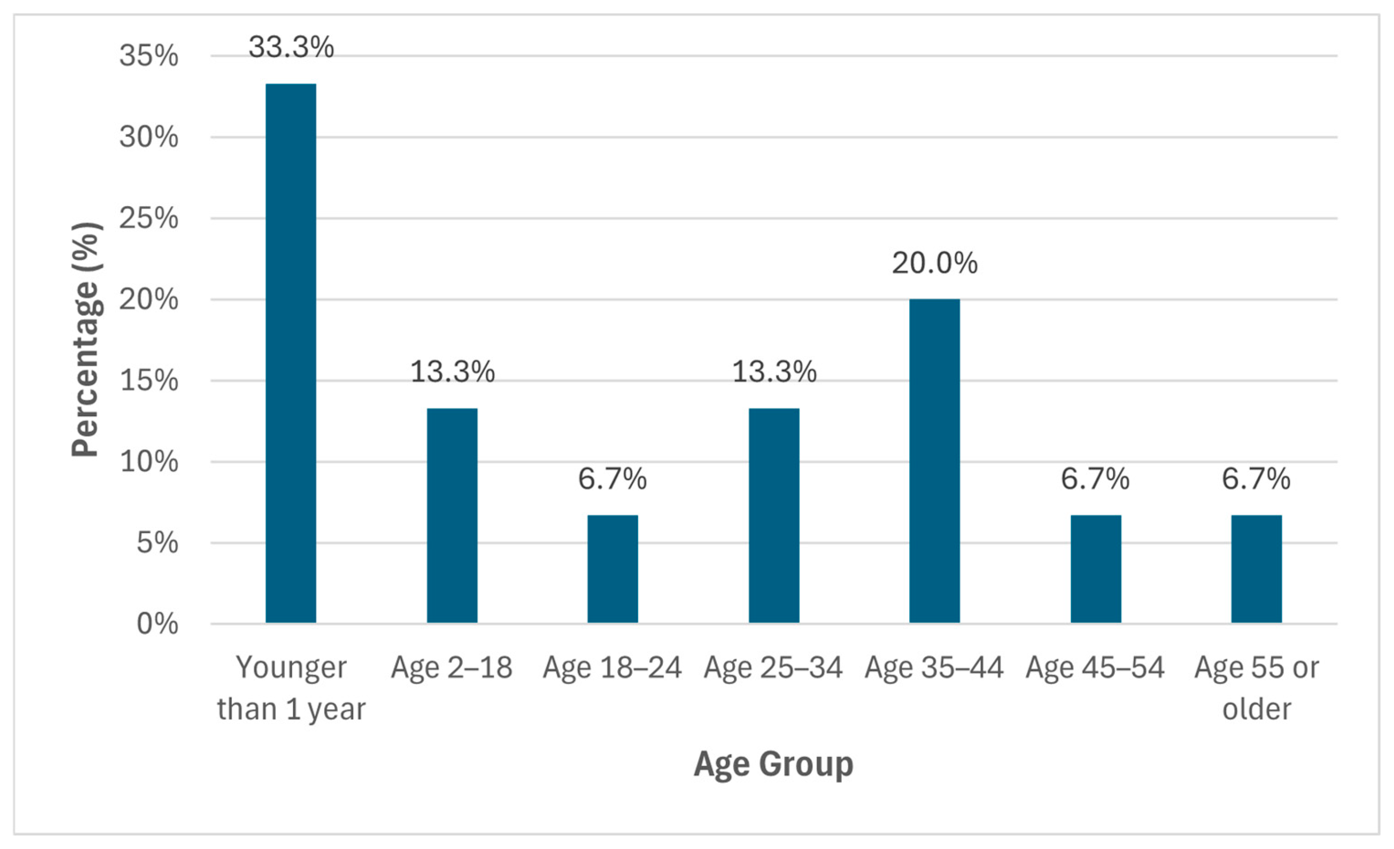 Information 16 00383 g012