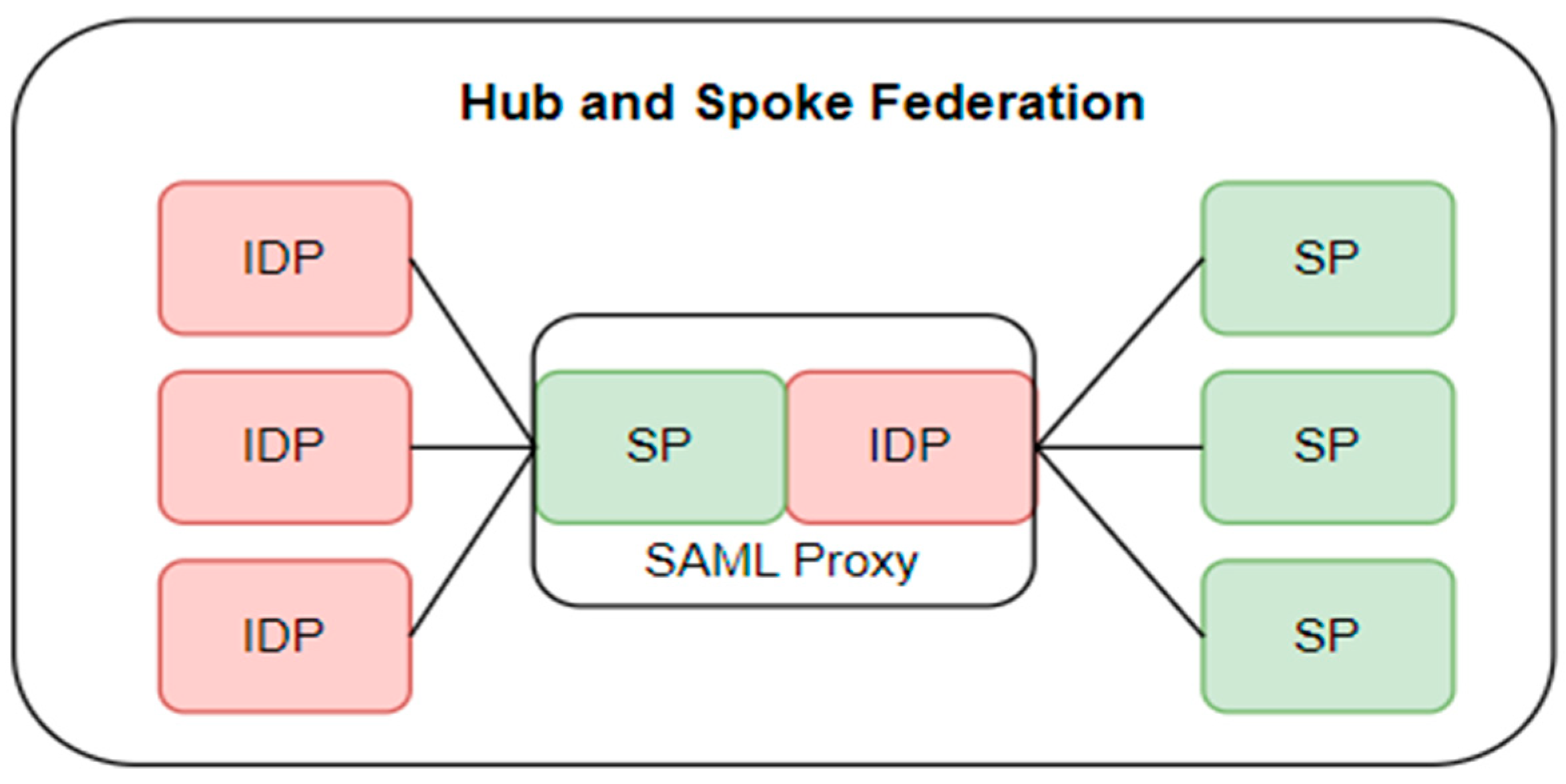 Information 16 00385 g001