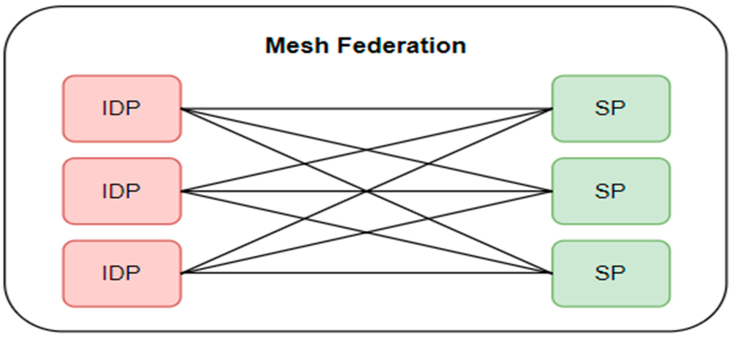 Information 16 00385 g002
