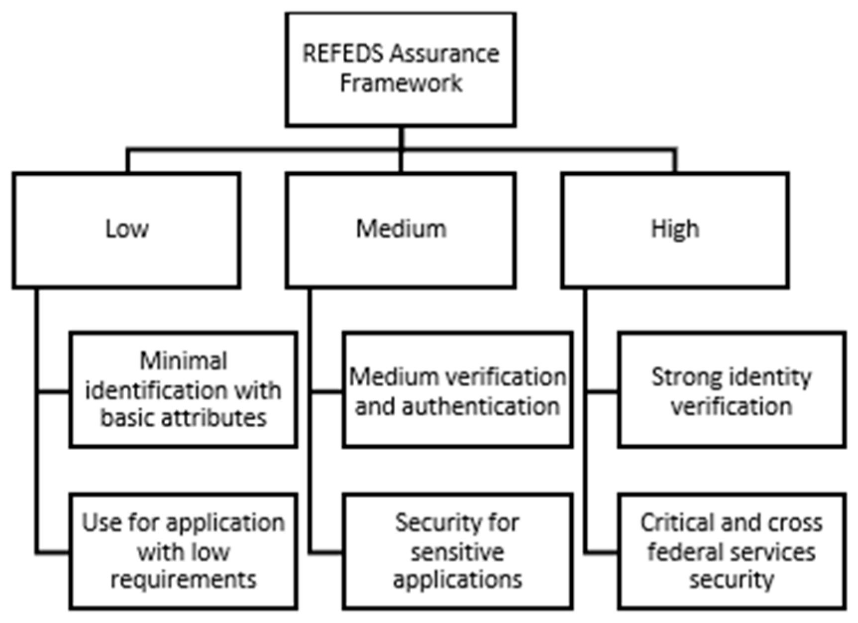 Information 16 00385 g004