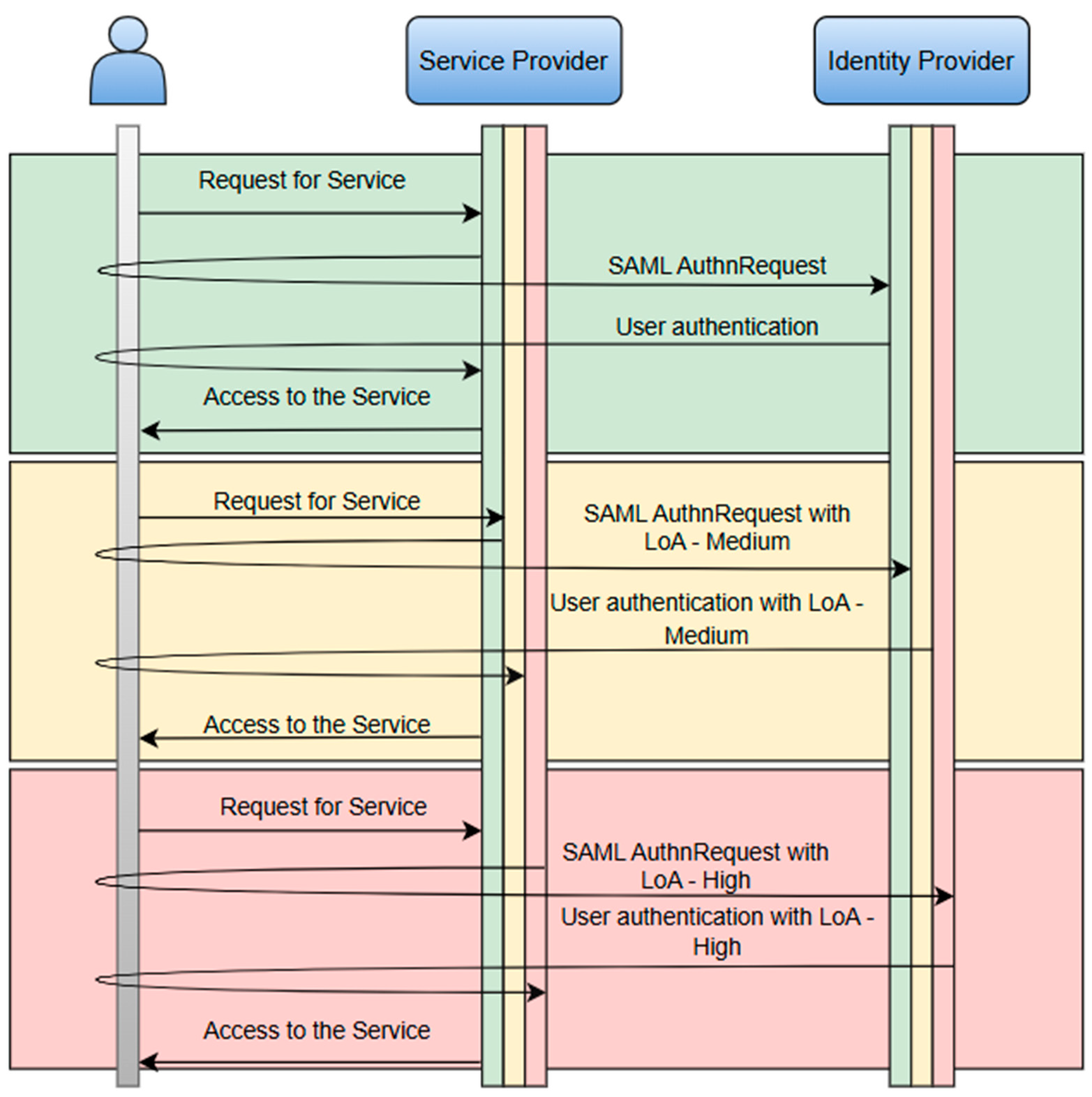 Information 16 00385 g006