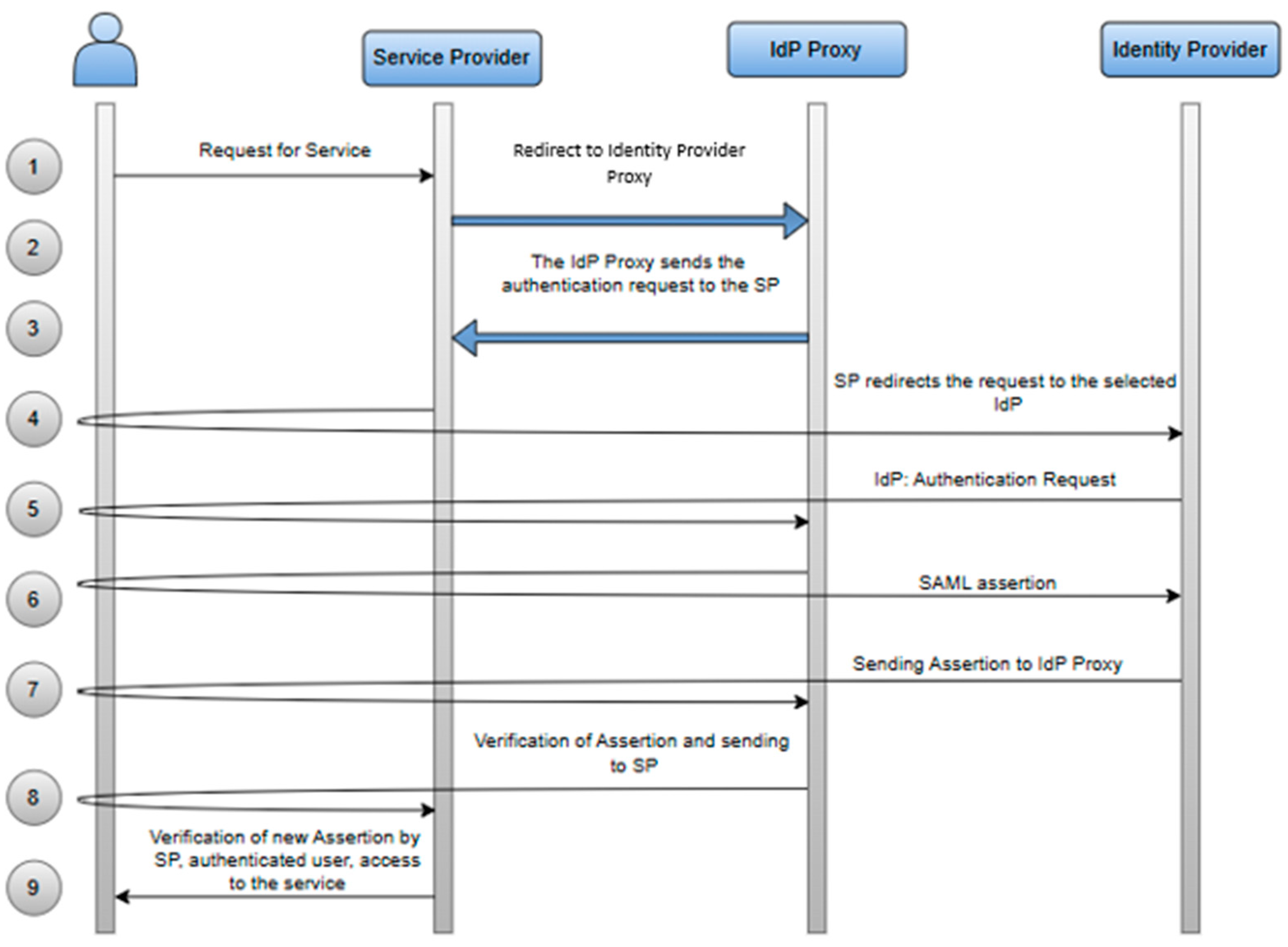 Information 16 00385 g008