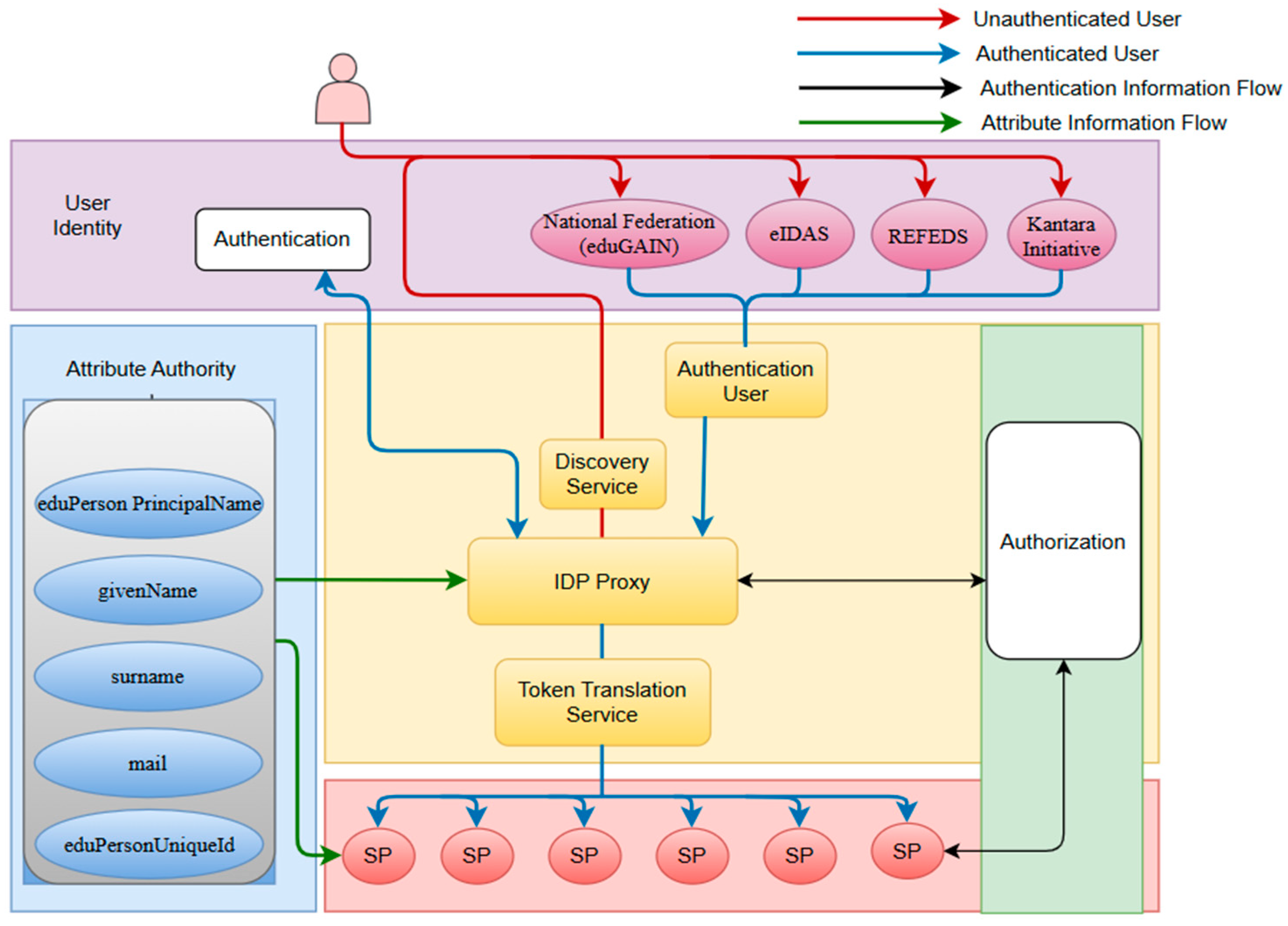 Information 16 00385 g009