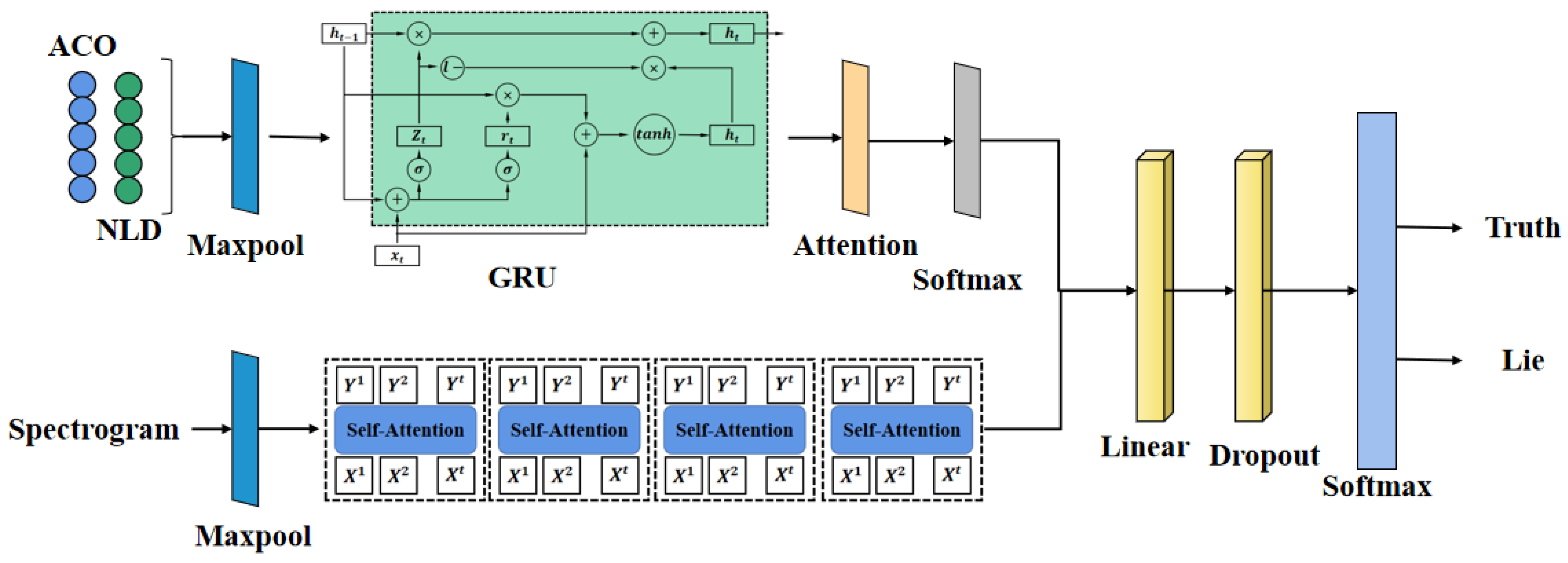 Information 16 00386 g001