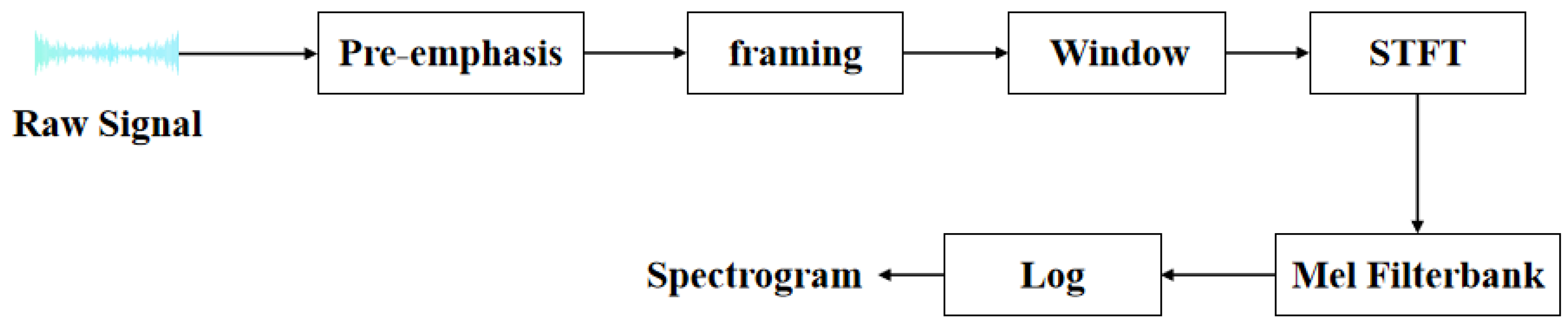 Information 16 00386 g002