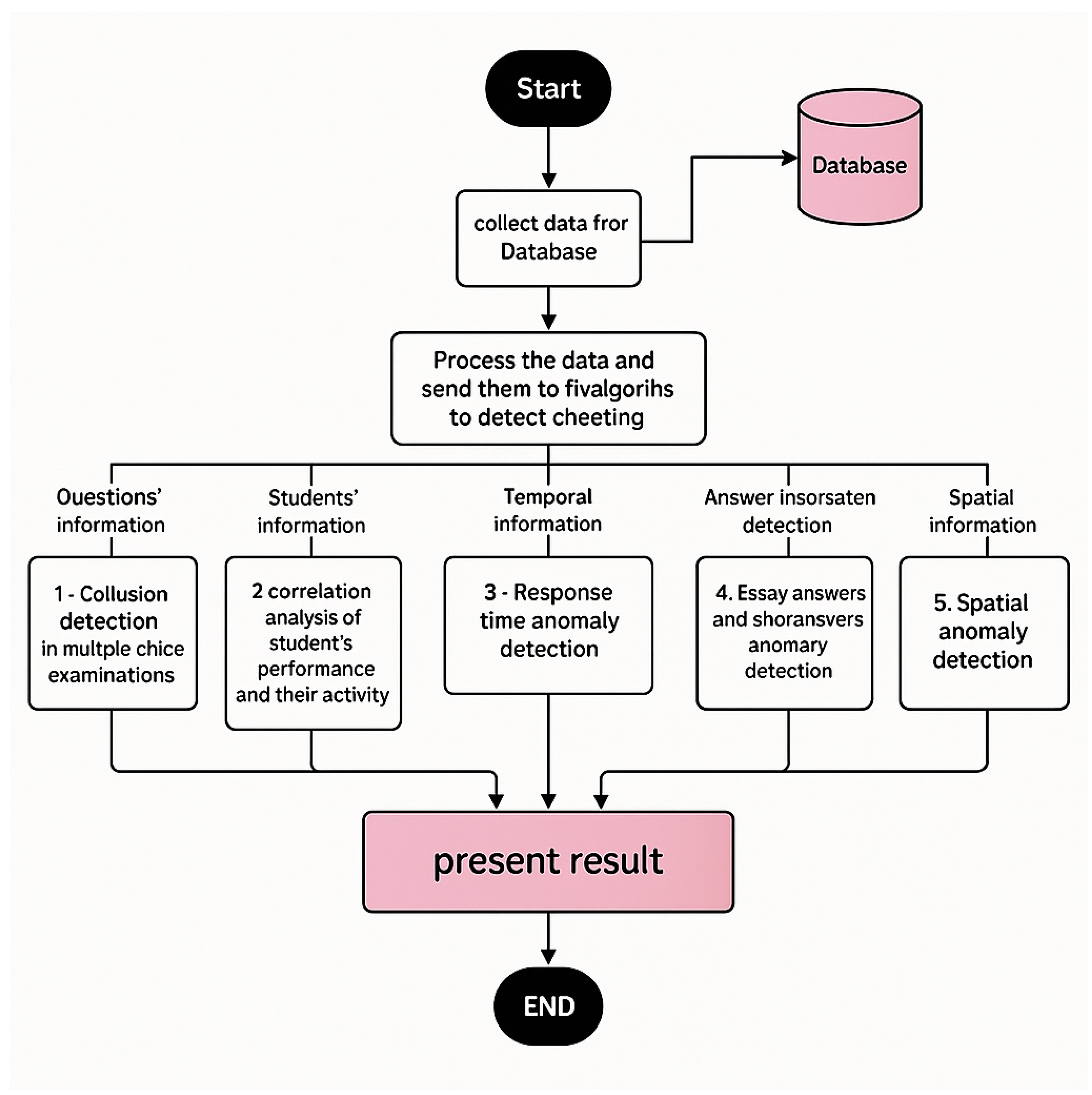 Information 16 00388 g002