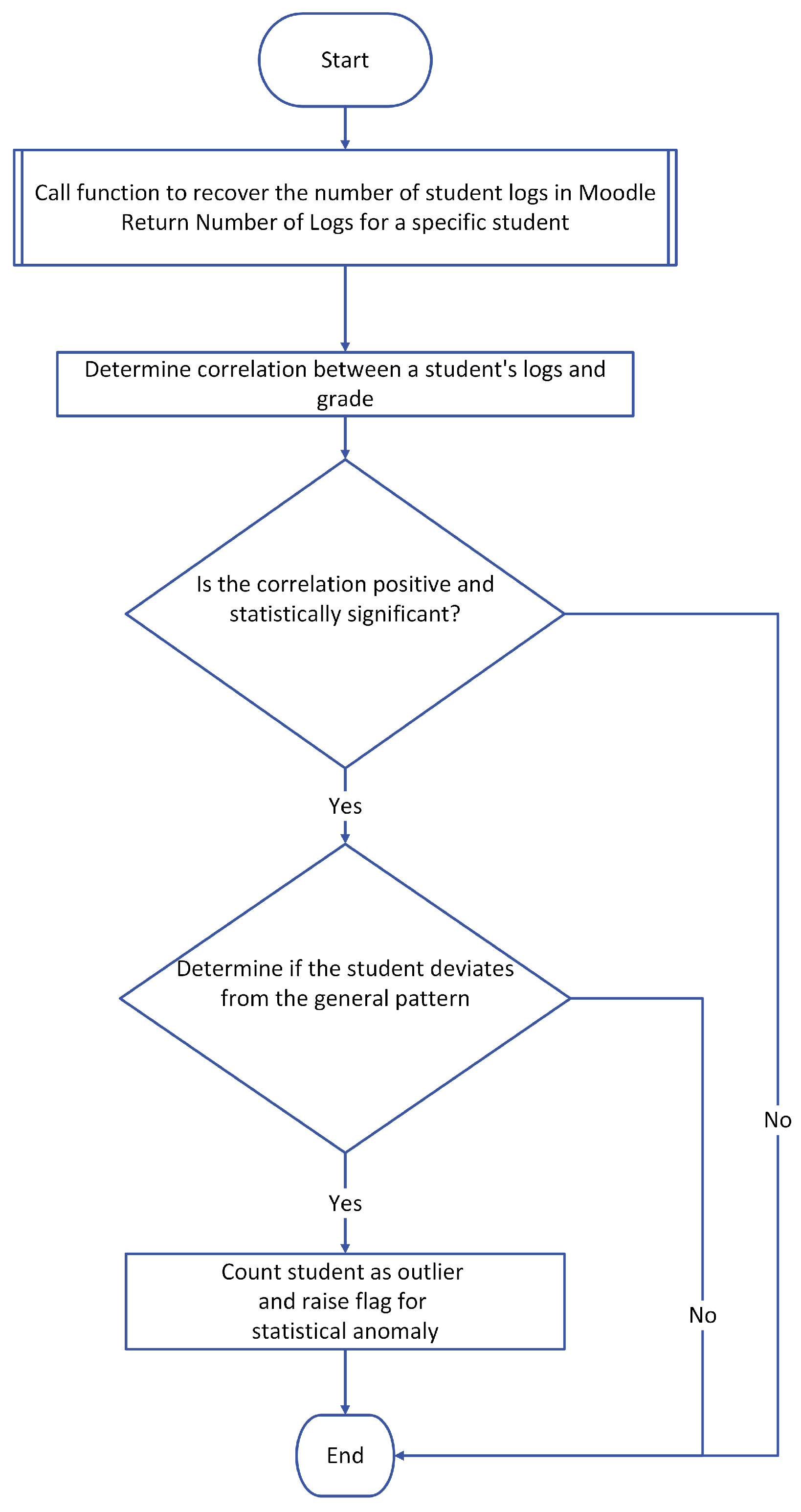 Information 16 00388 g003